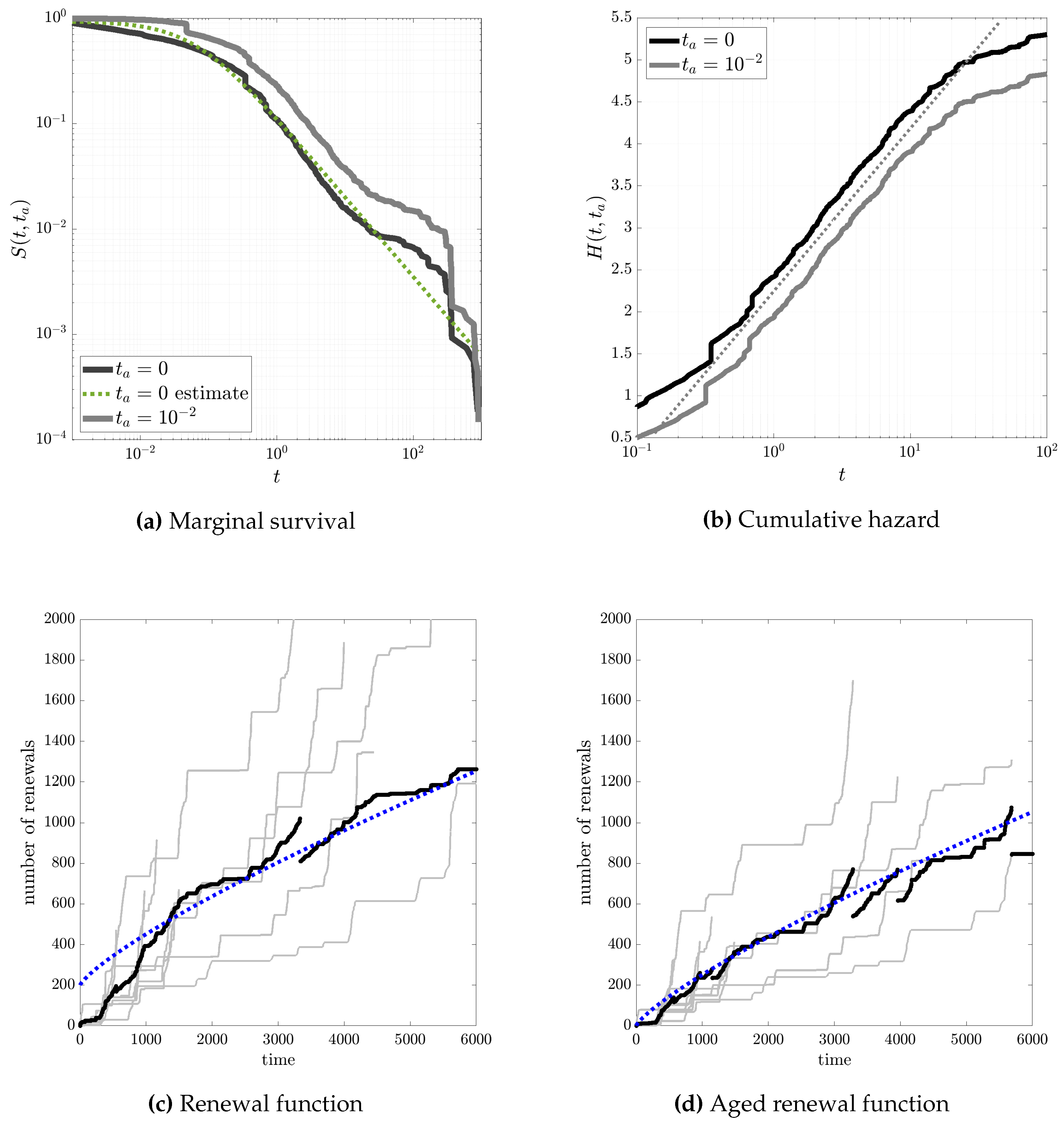 Preprints 102386 g006