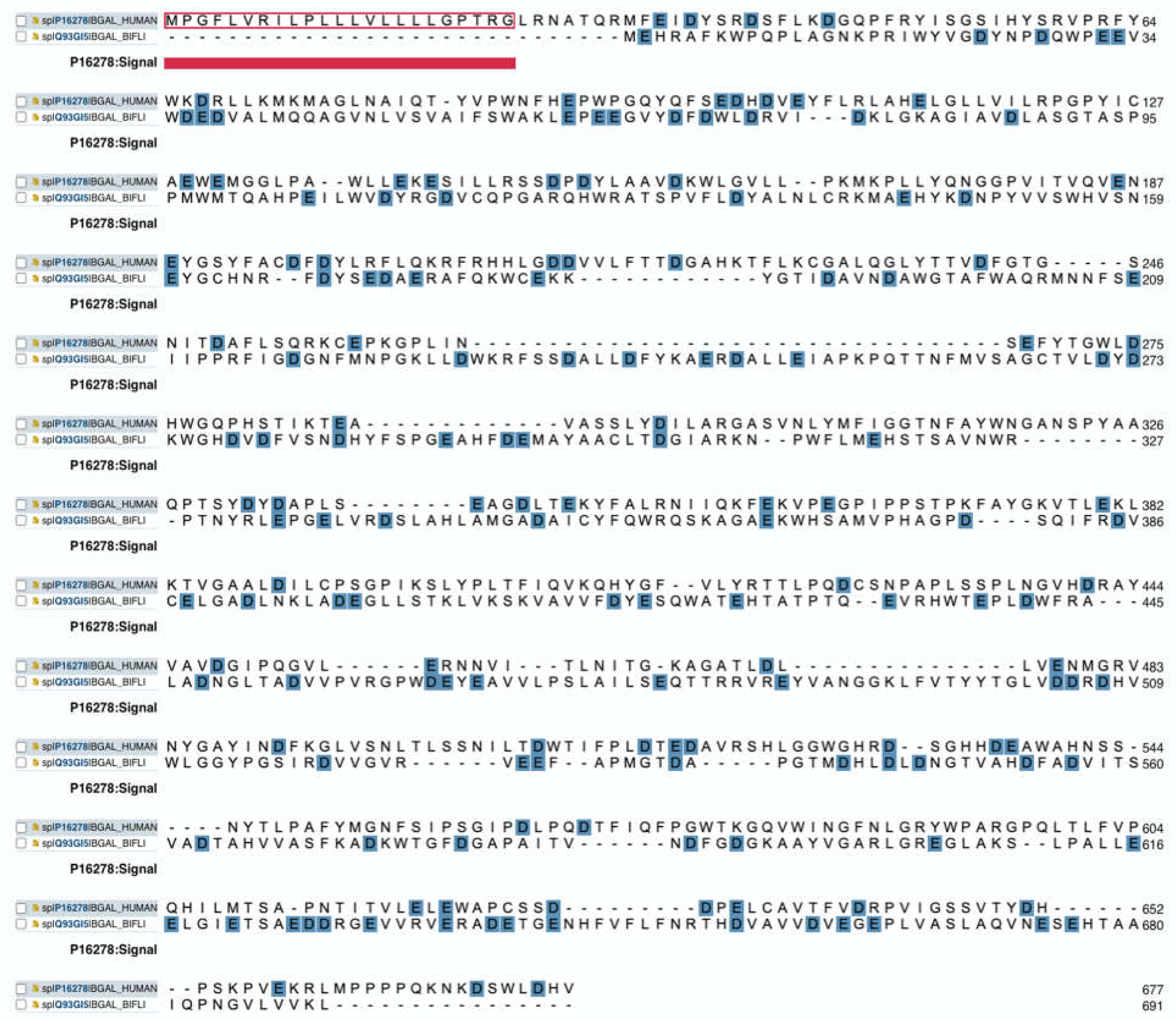 Preprints 112082 g004