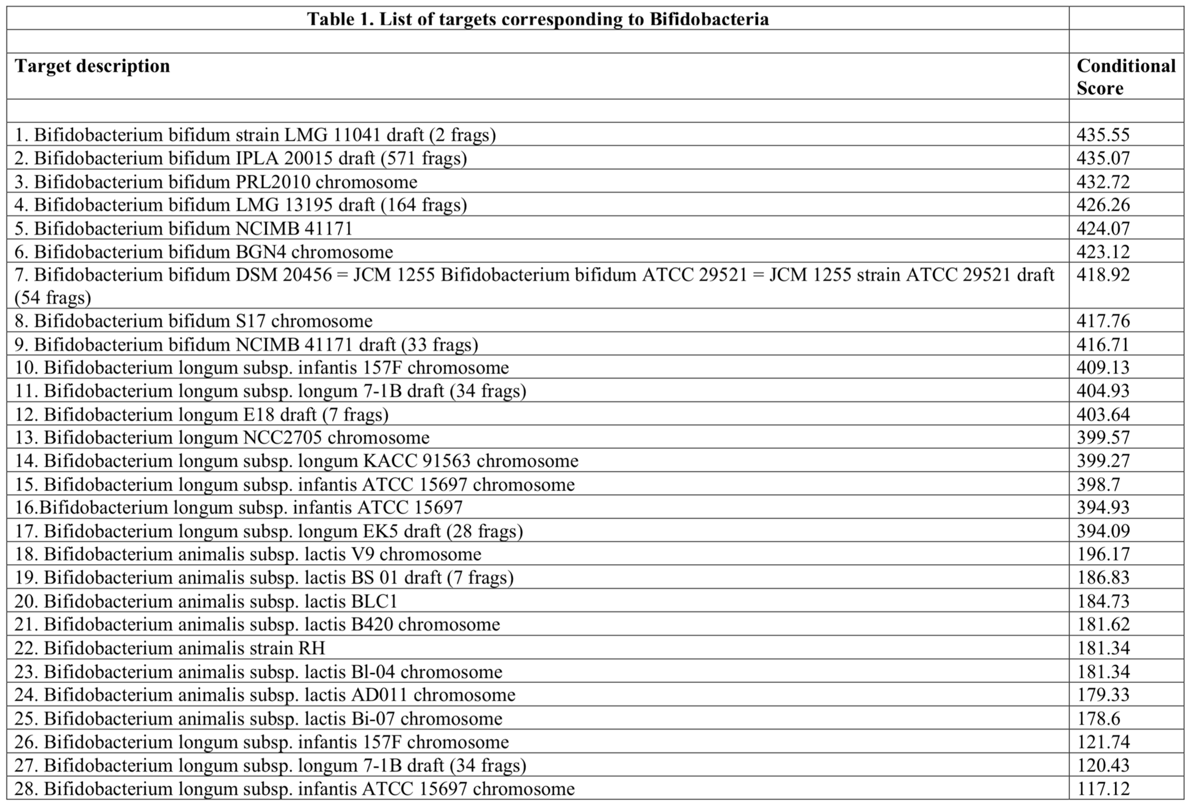 Preprints 112082 i001