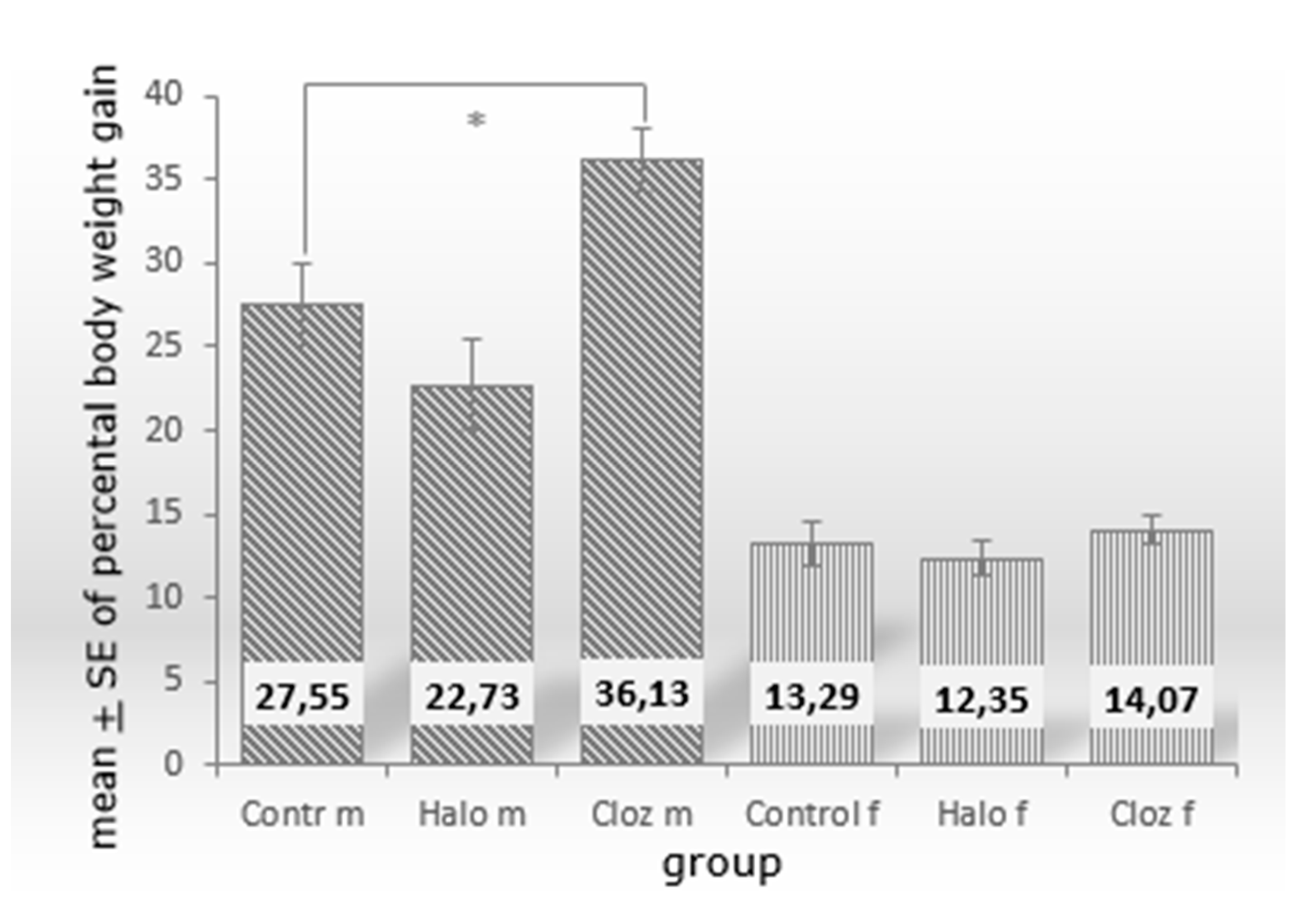 Preprints 96761 g001