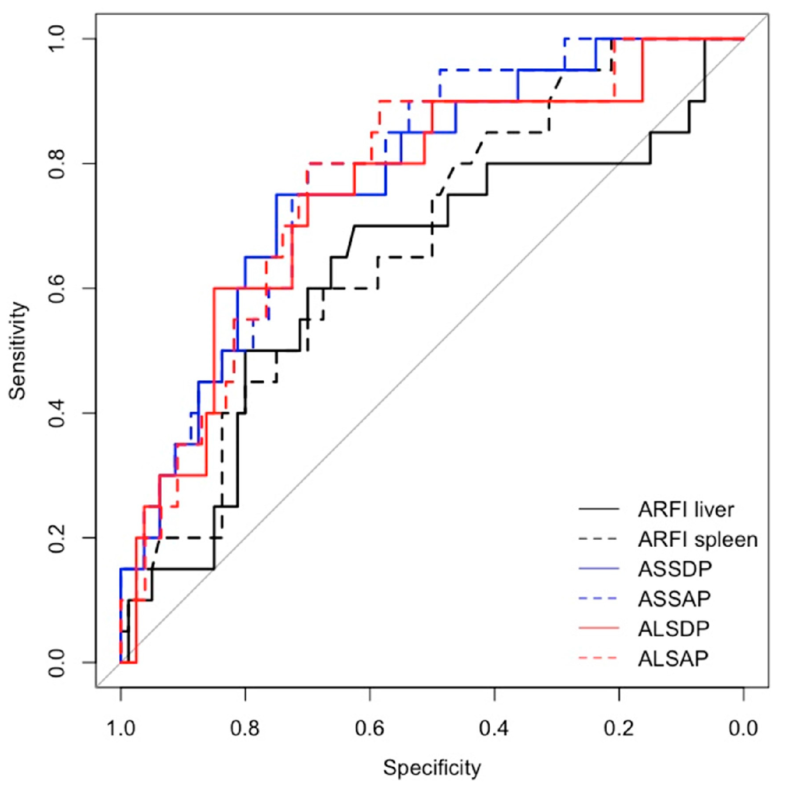 Preprints 99178 g002