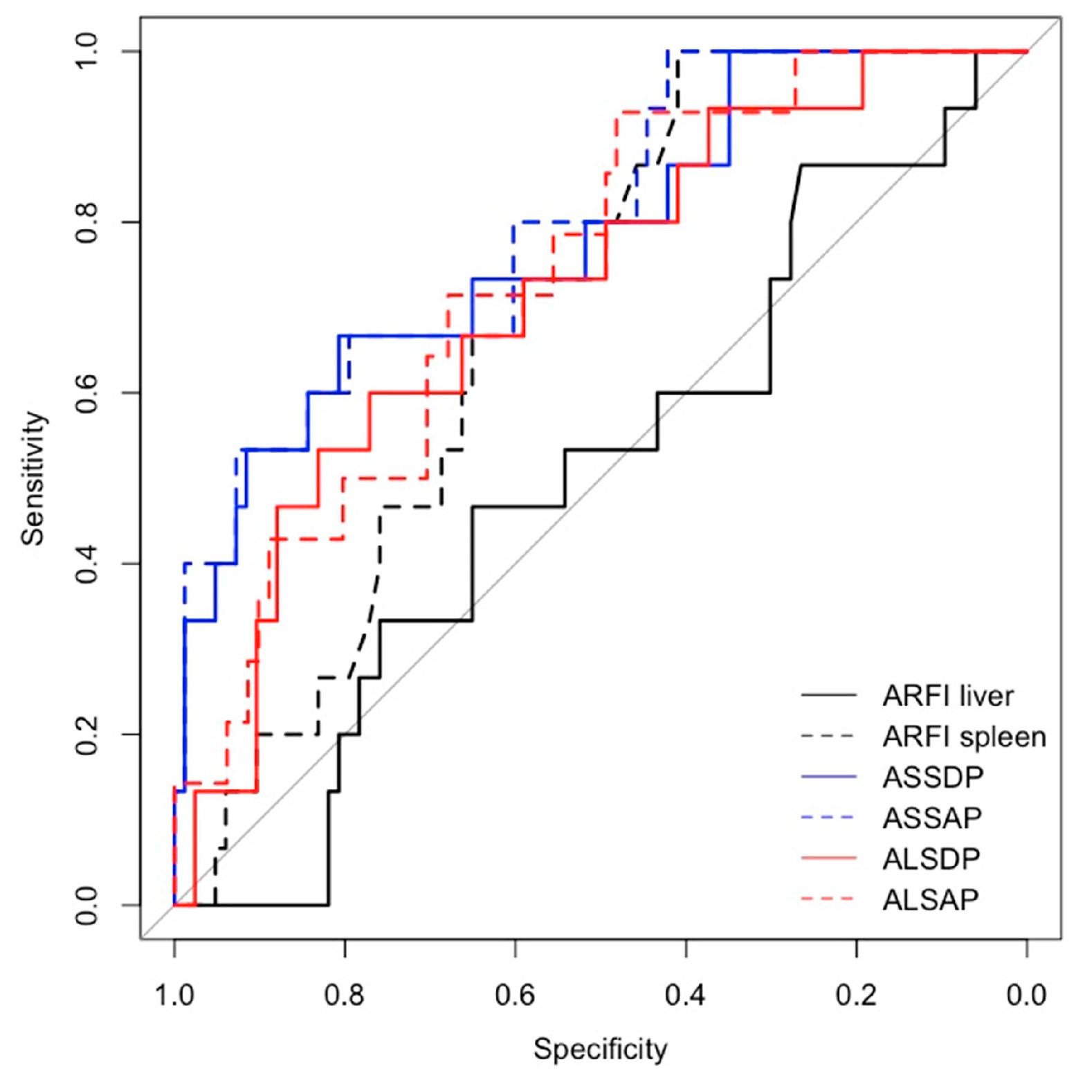 Preprints 99178 g003