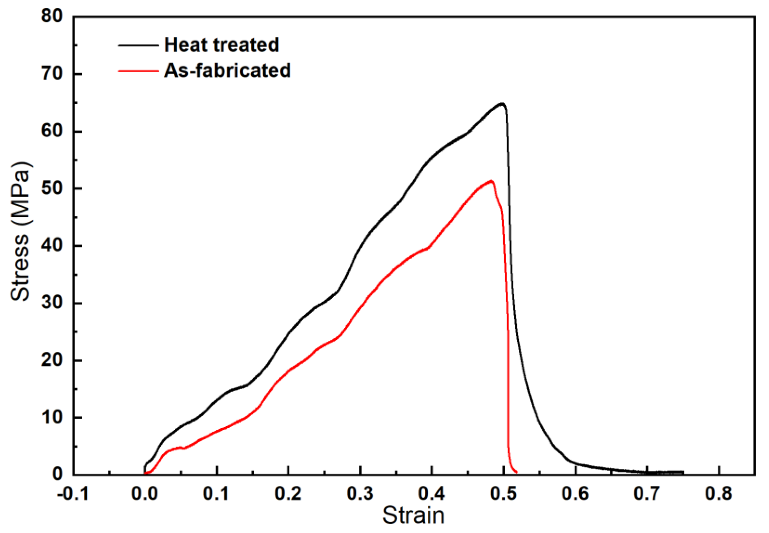 Preprints 84557 g009