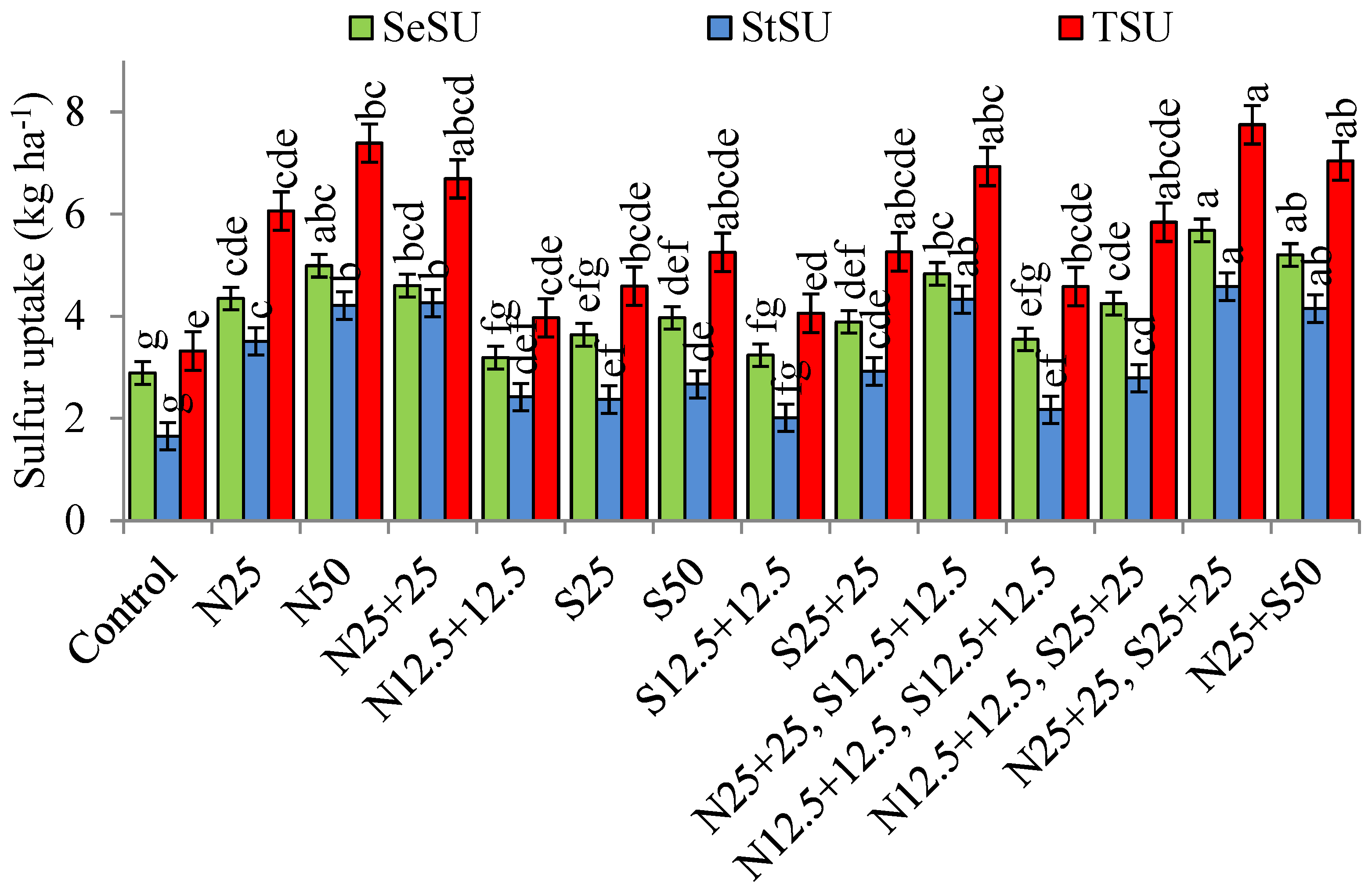 Preprints 98334 g002