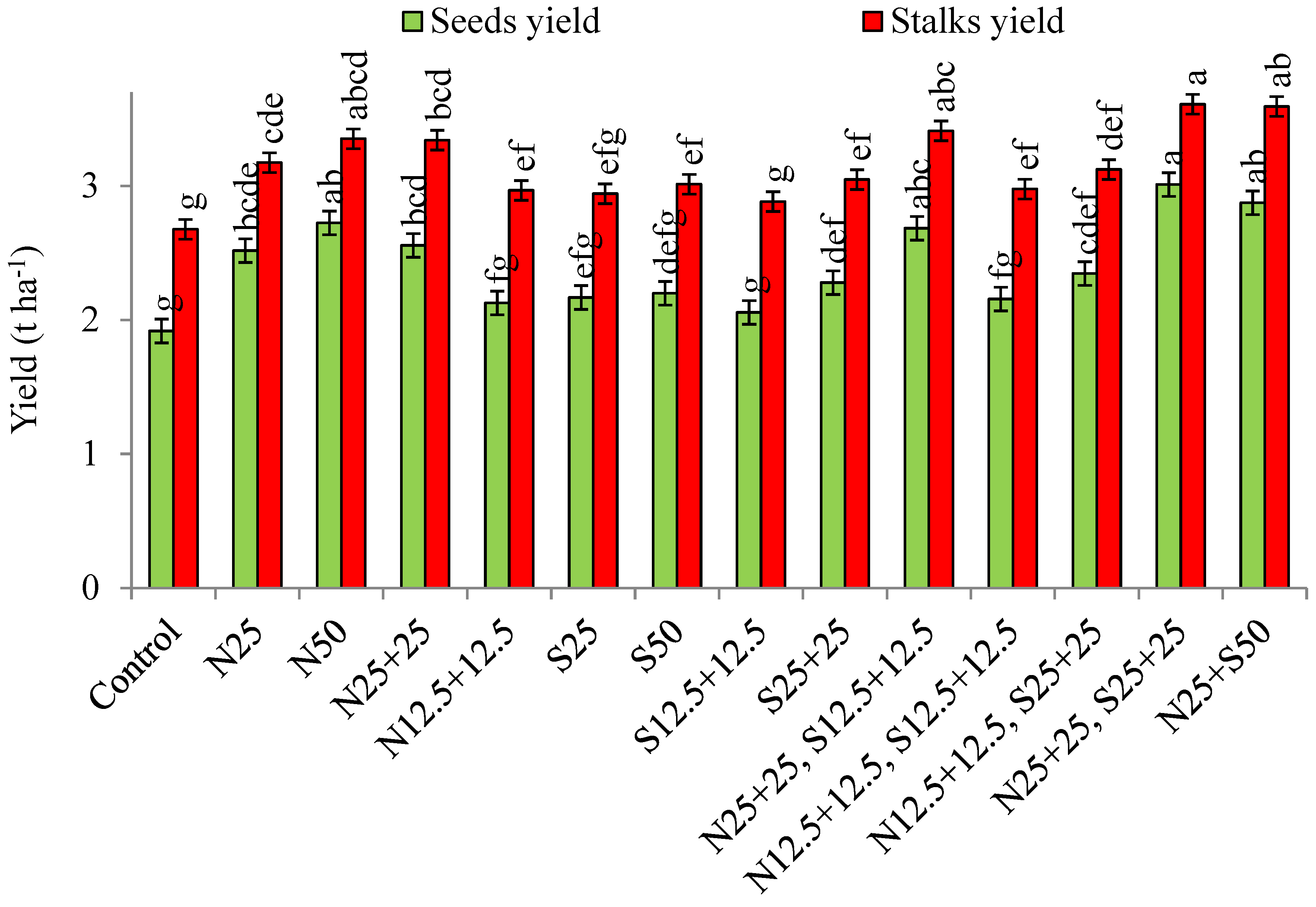 Preprints 98334 g003