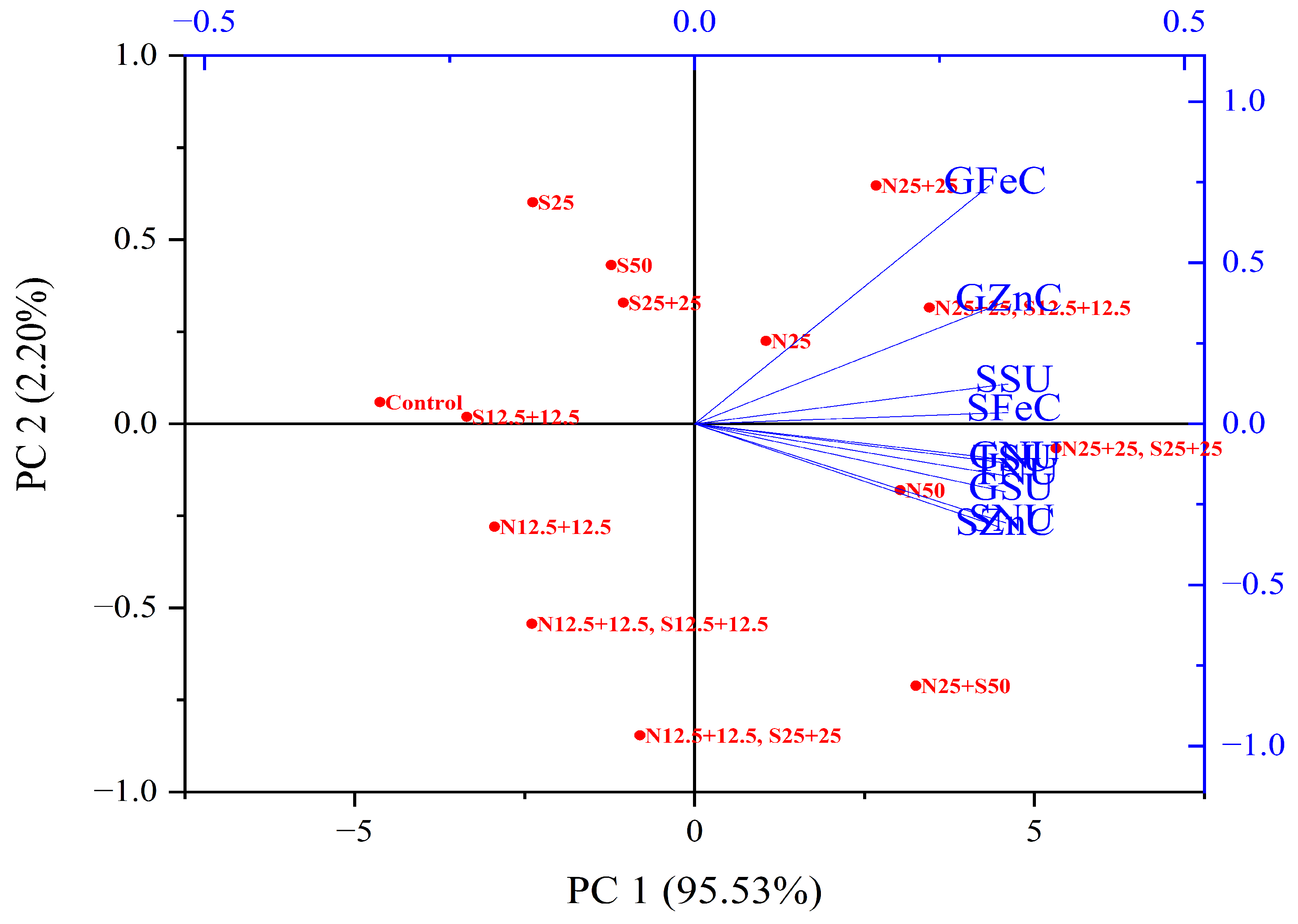 Preprints 98334 g005