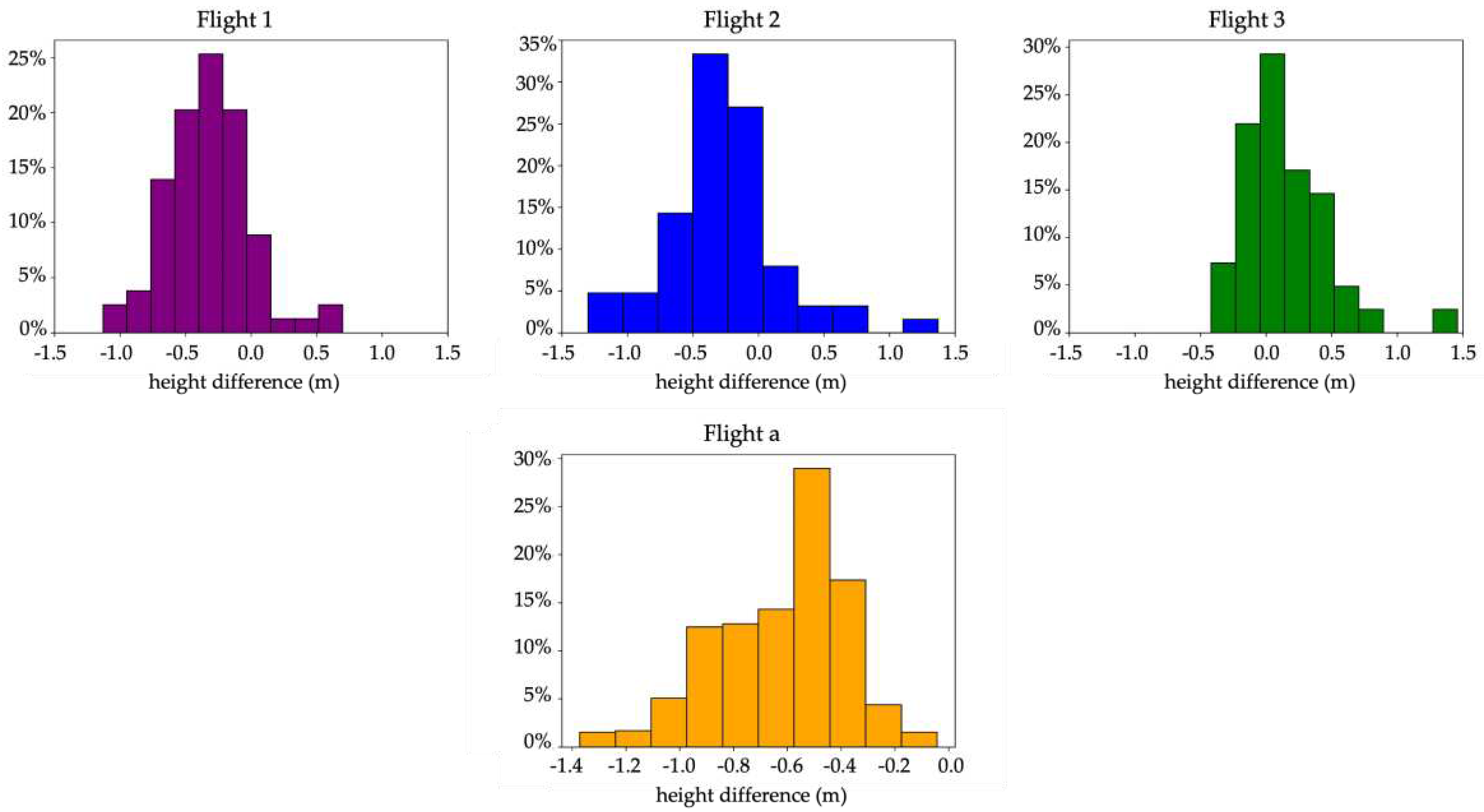 Preprints 98072 g006