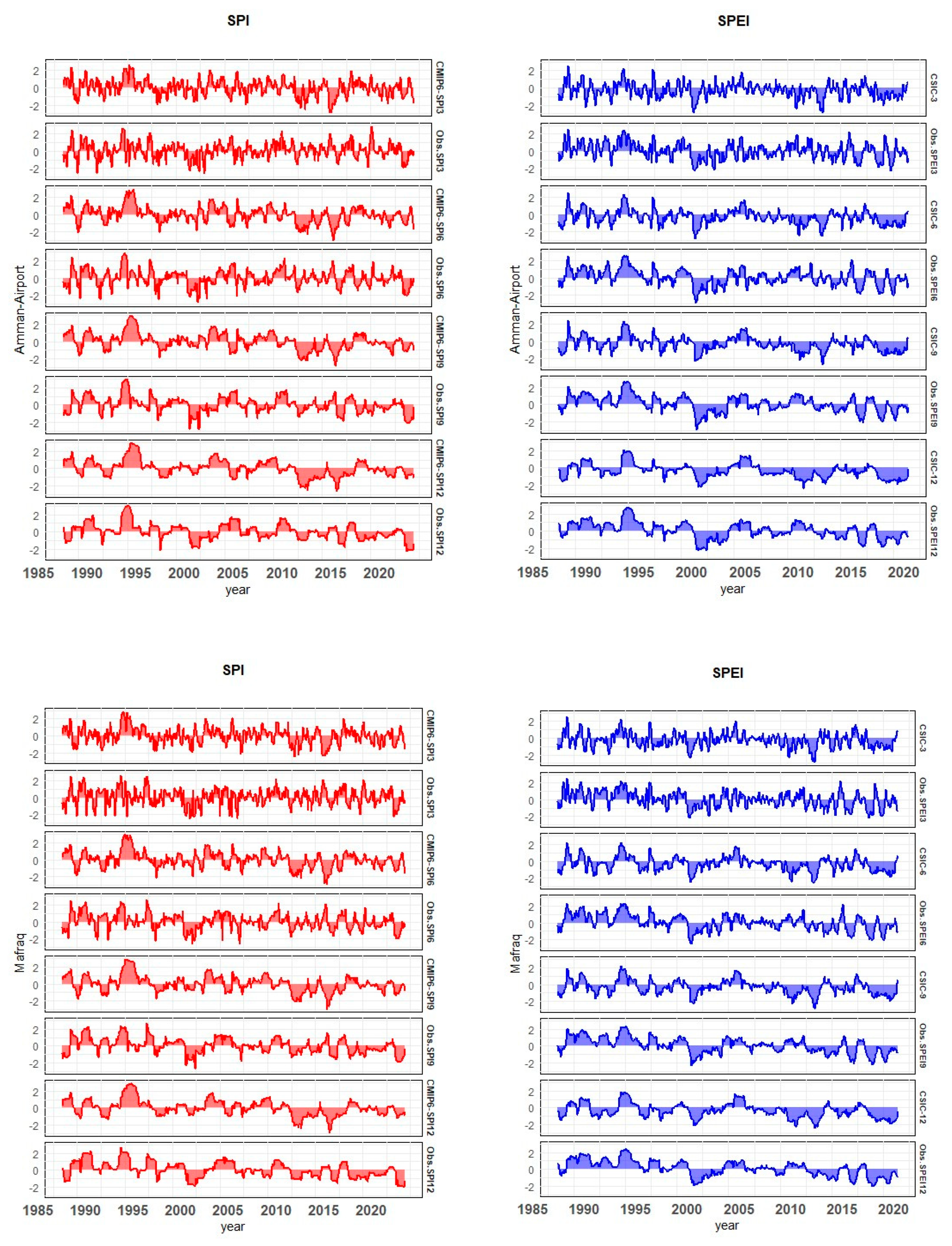 Preprints 83483 g002a