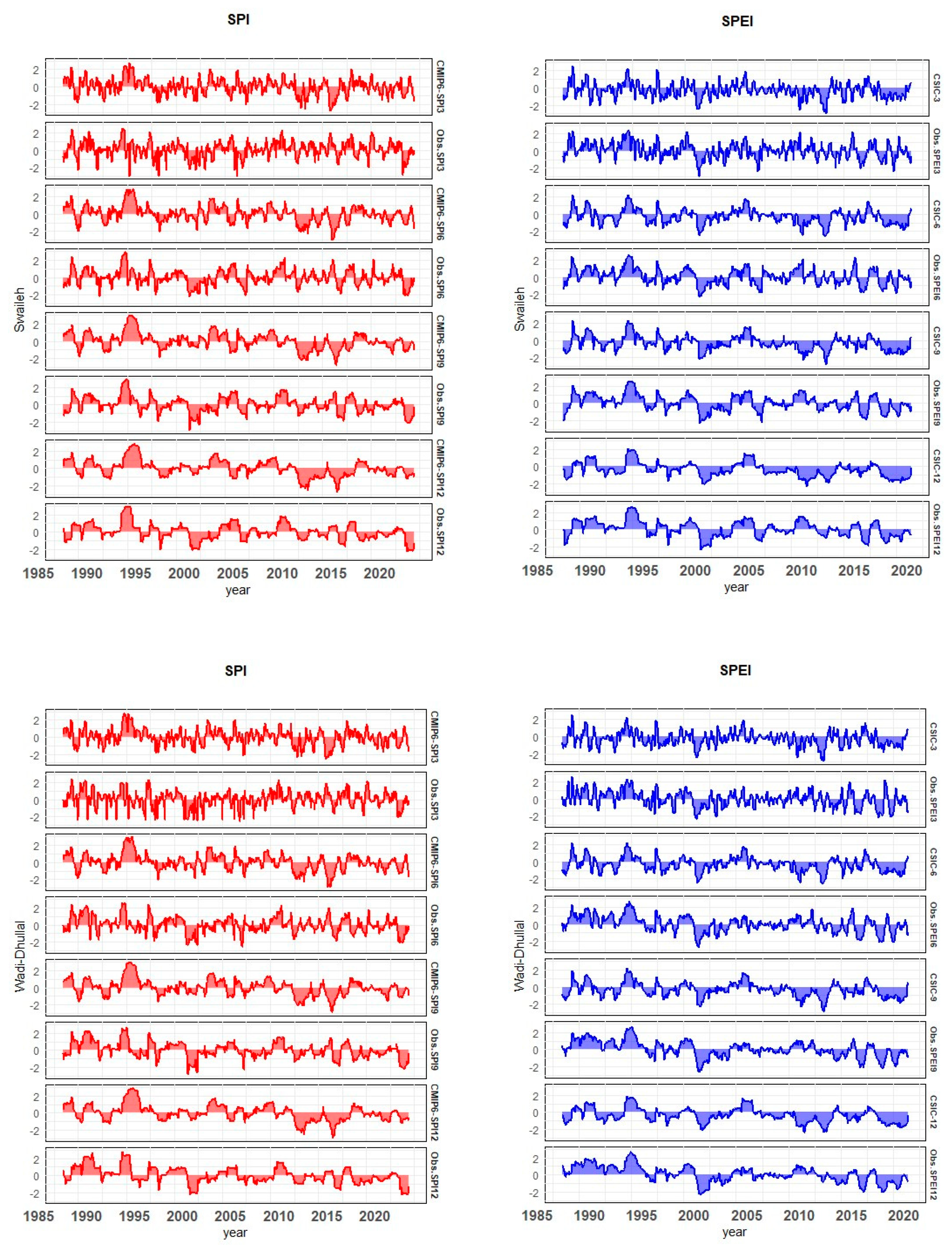 Preprints 83483 g002b