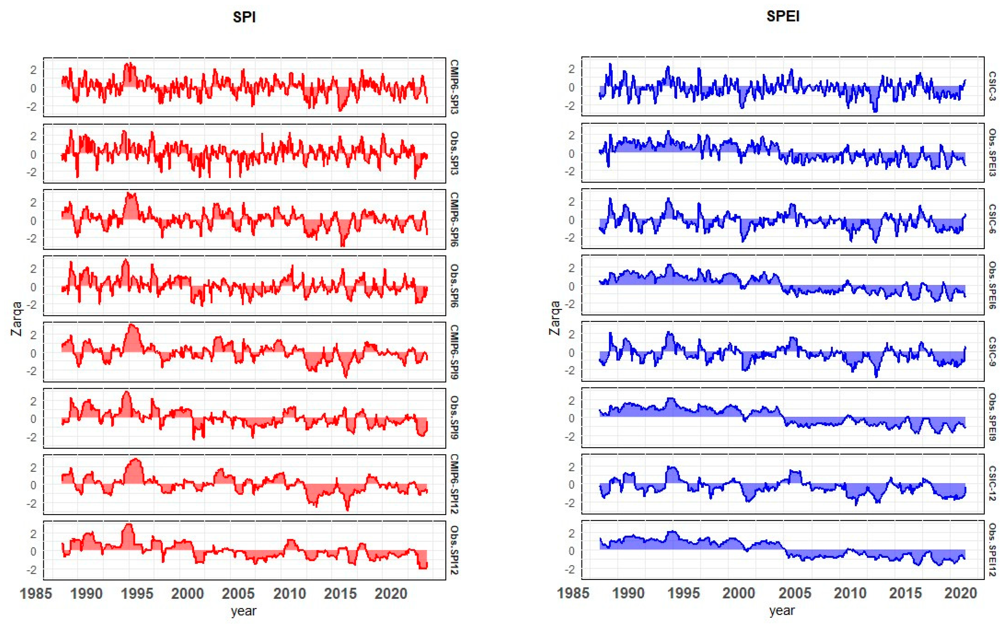 Preprints 83483 g002c