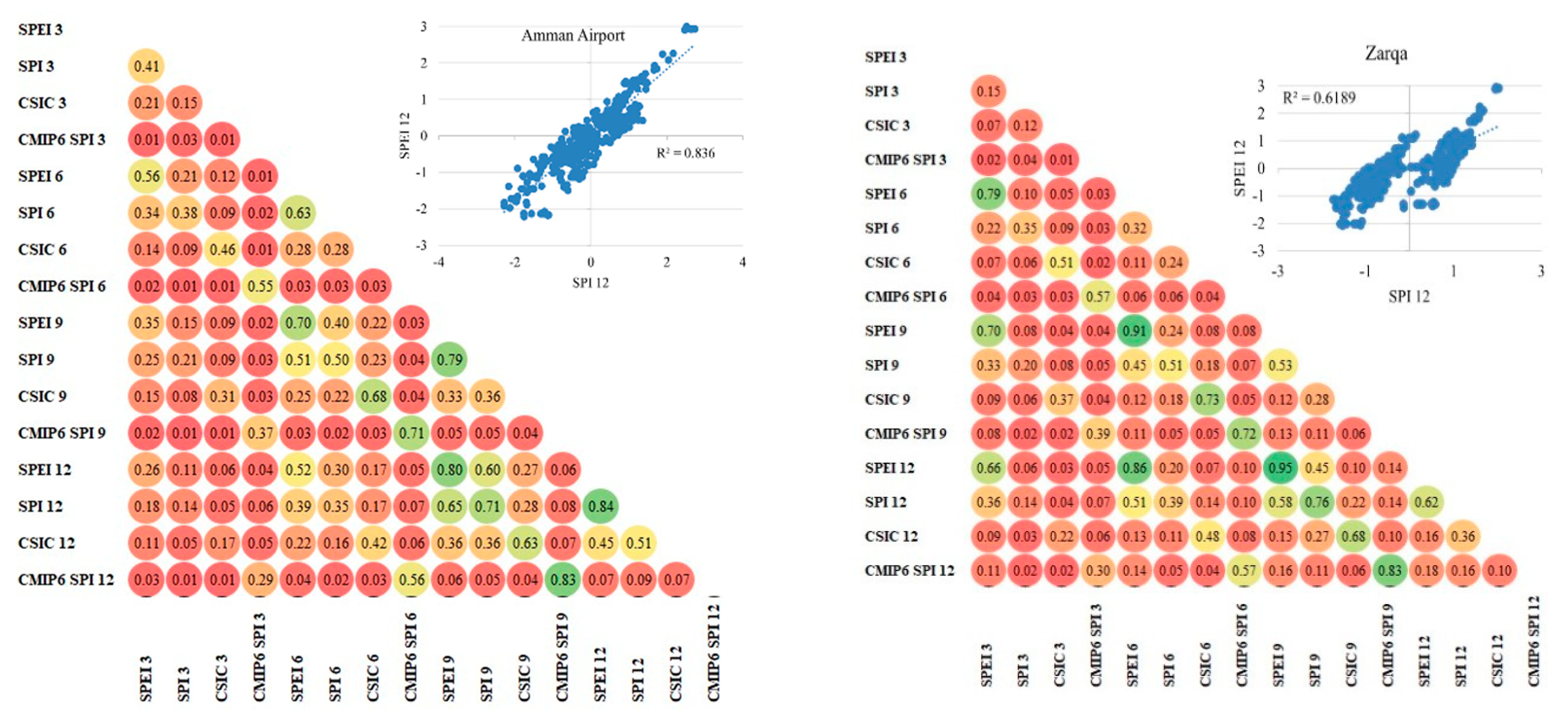 Preprints 83483 g003a