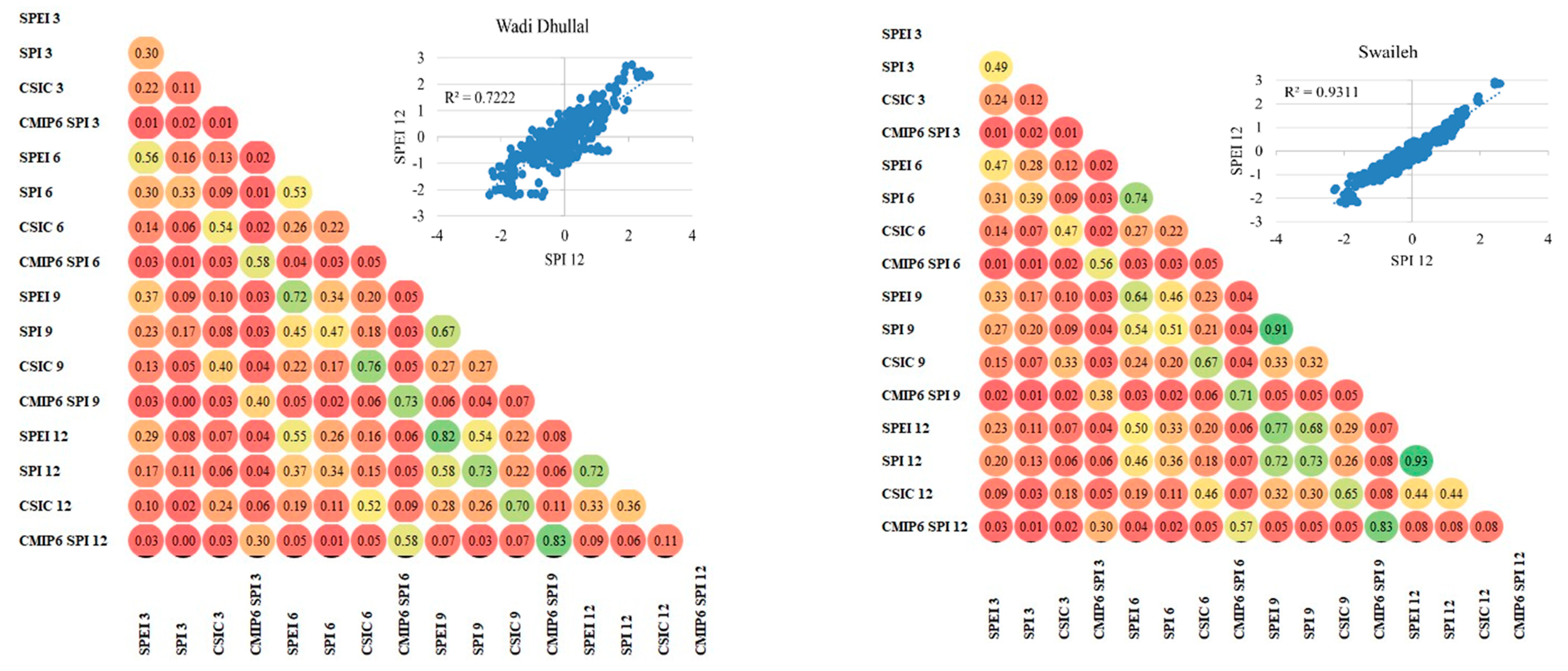 Preprints 83483 g003b