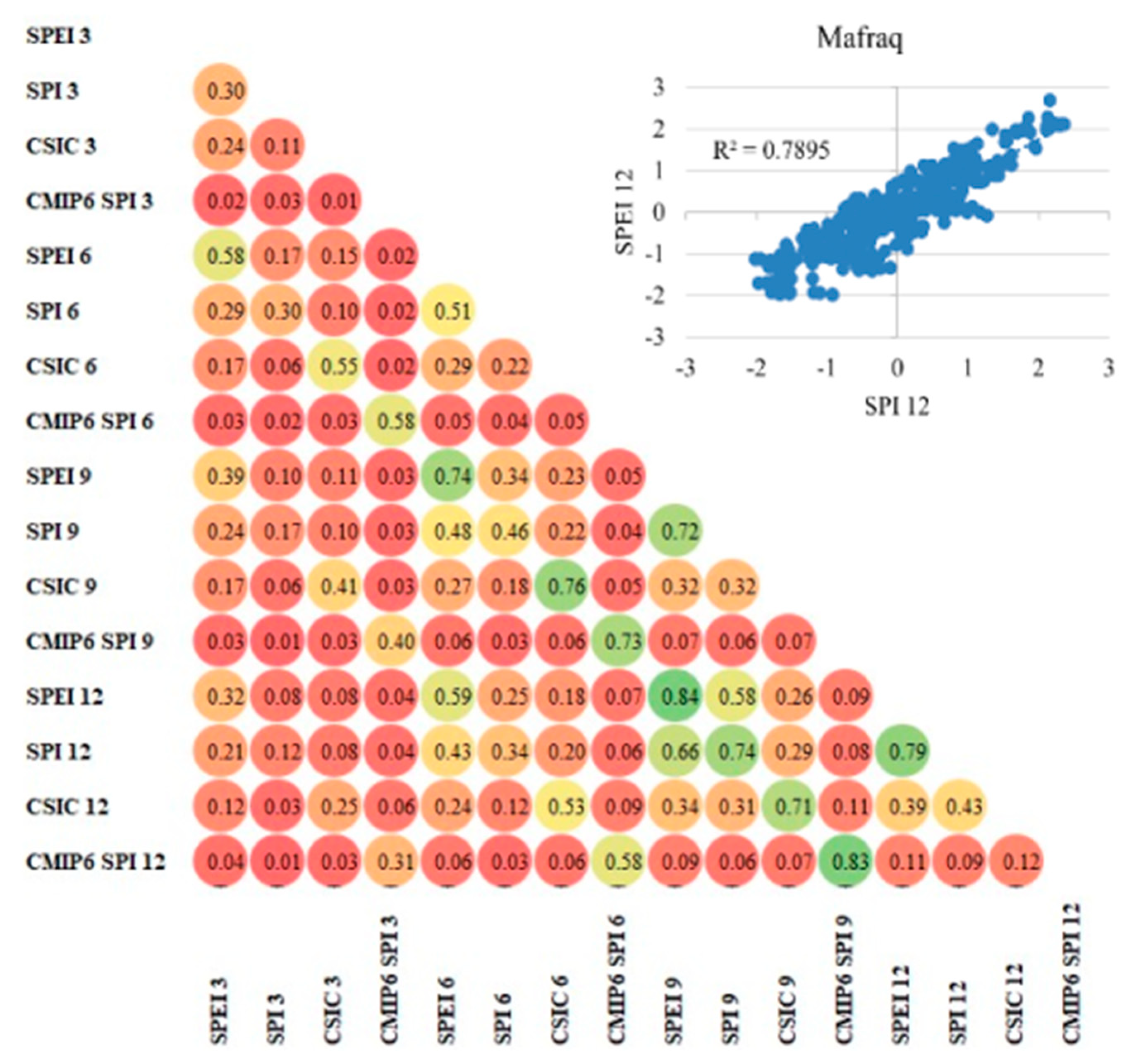 Preprints 83483 g003c