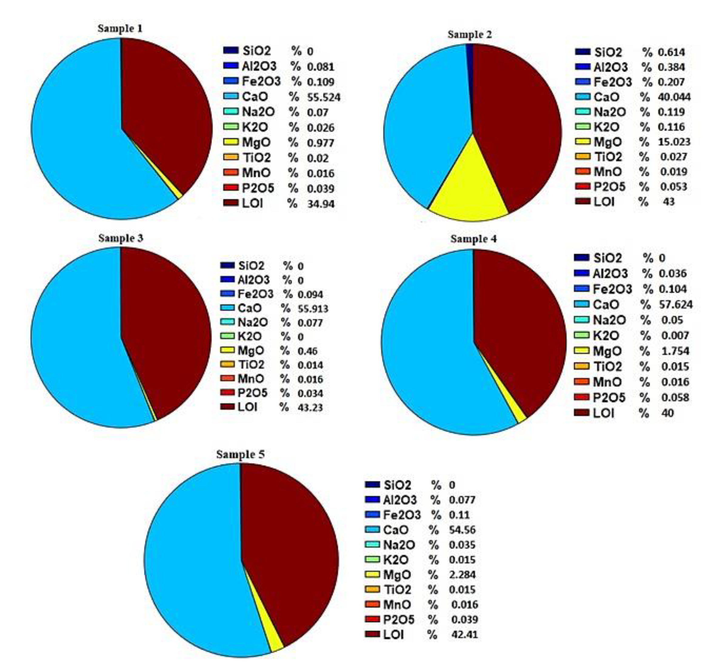 Preprints 112024 g005