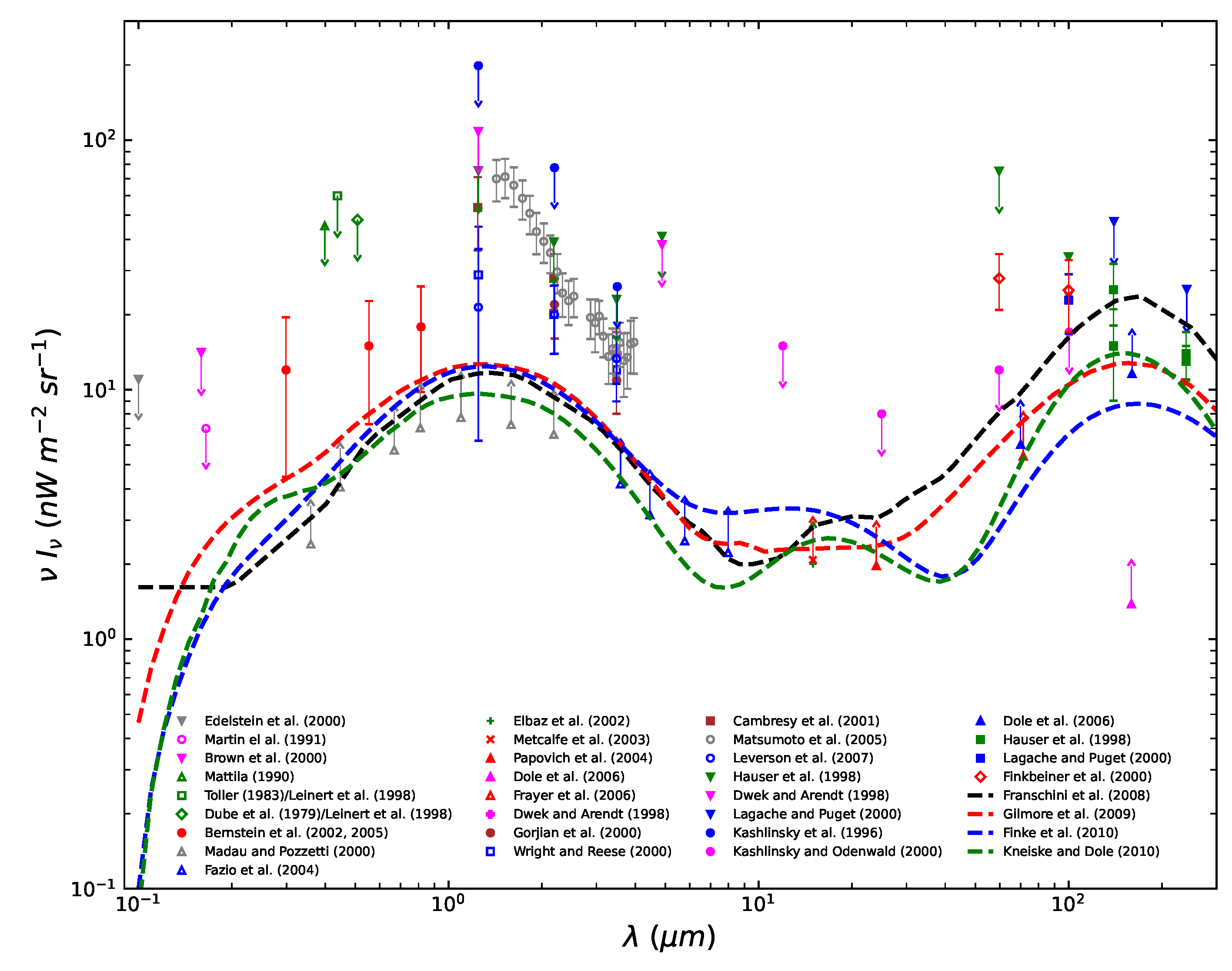 Preprints 112193 g001