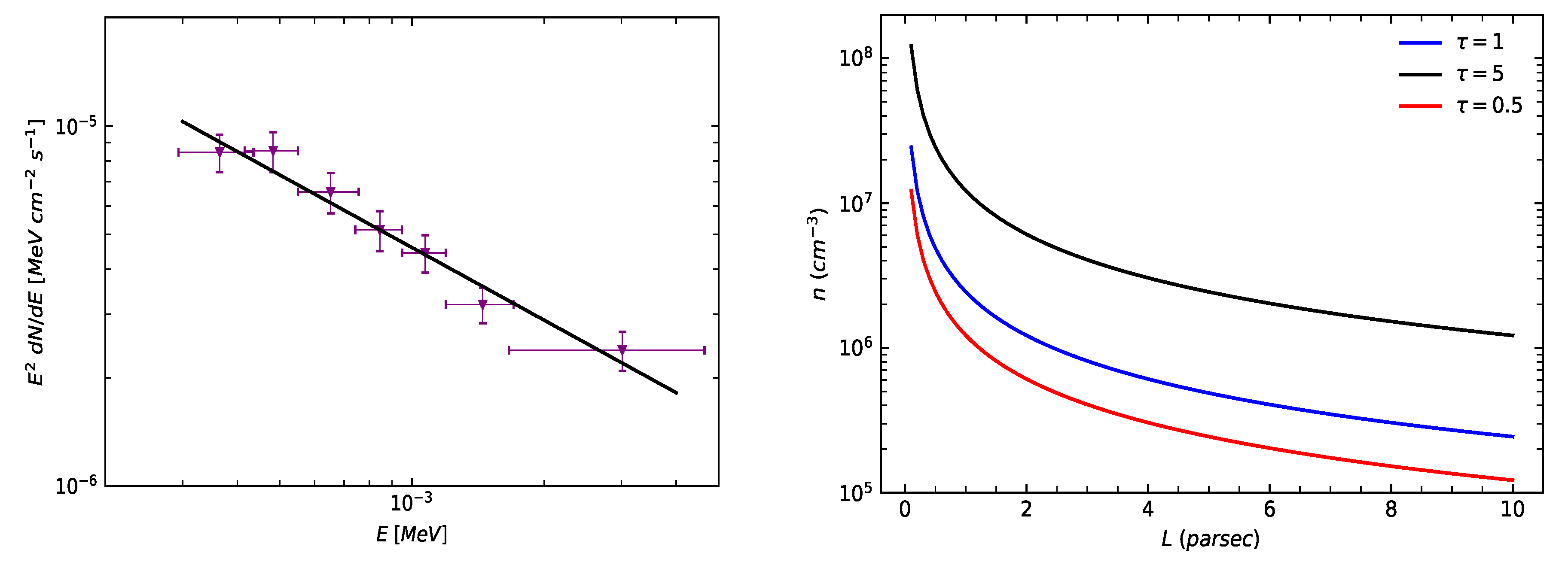 Preprints 112193 g002