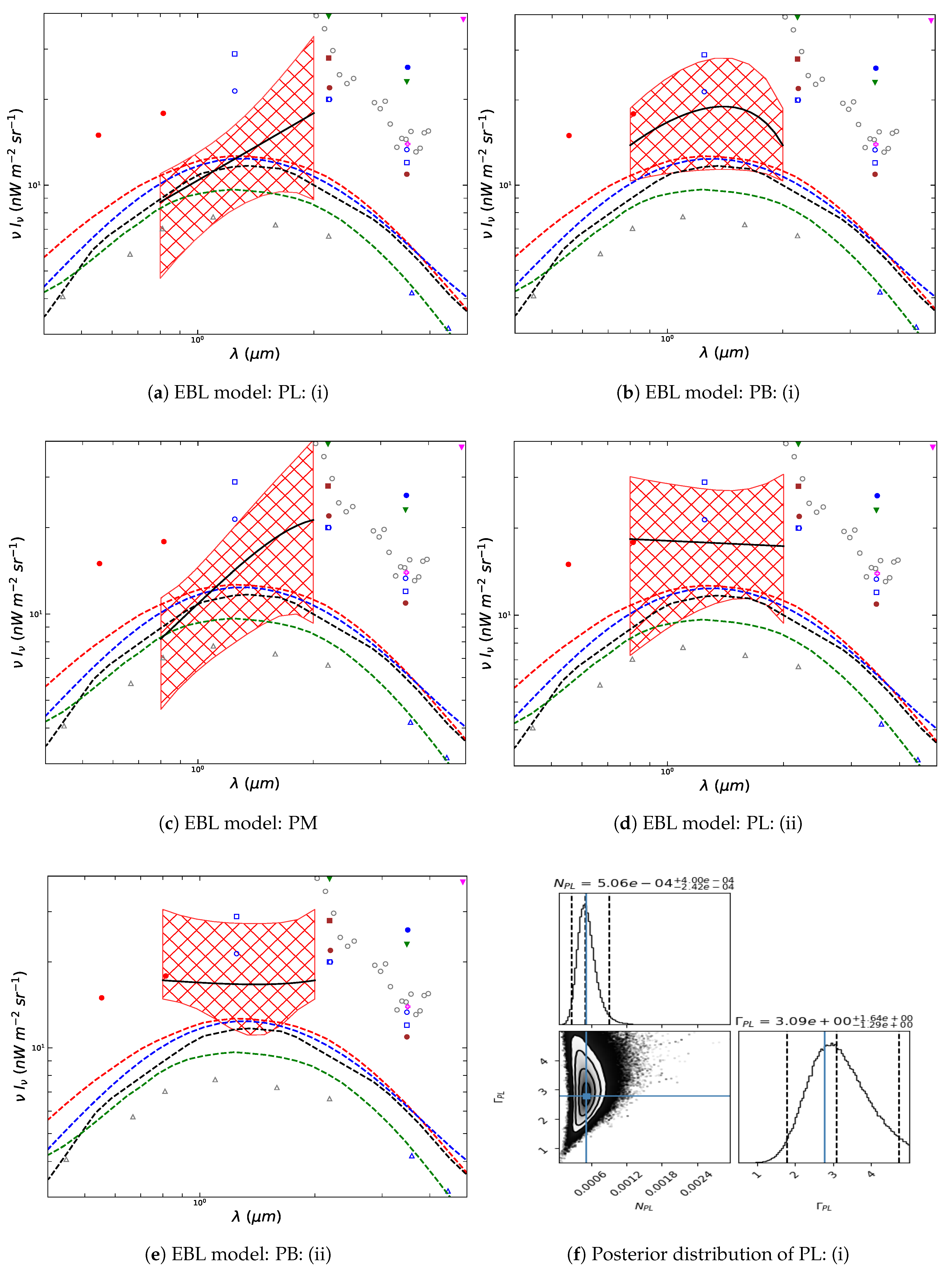 Preprints 112193 g003