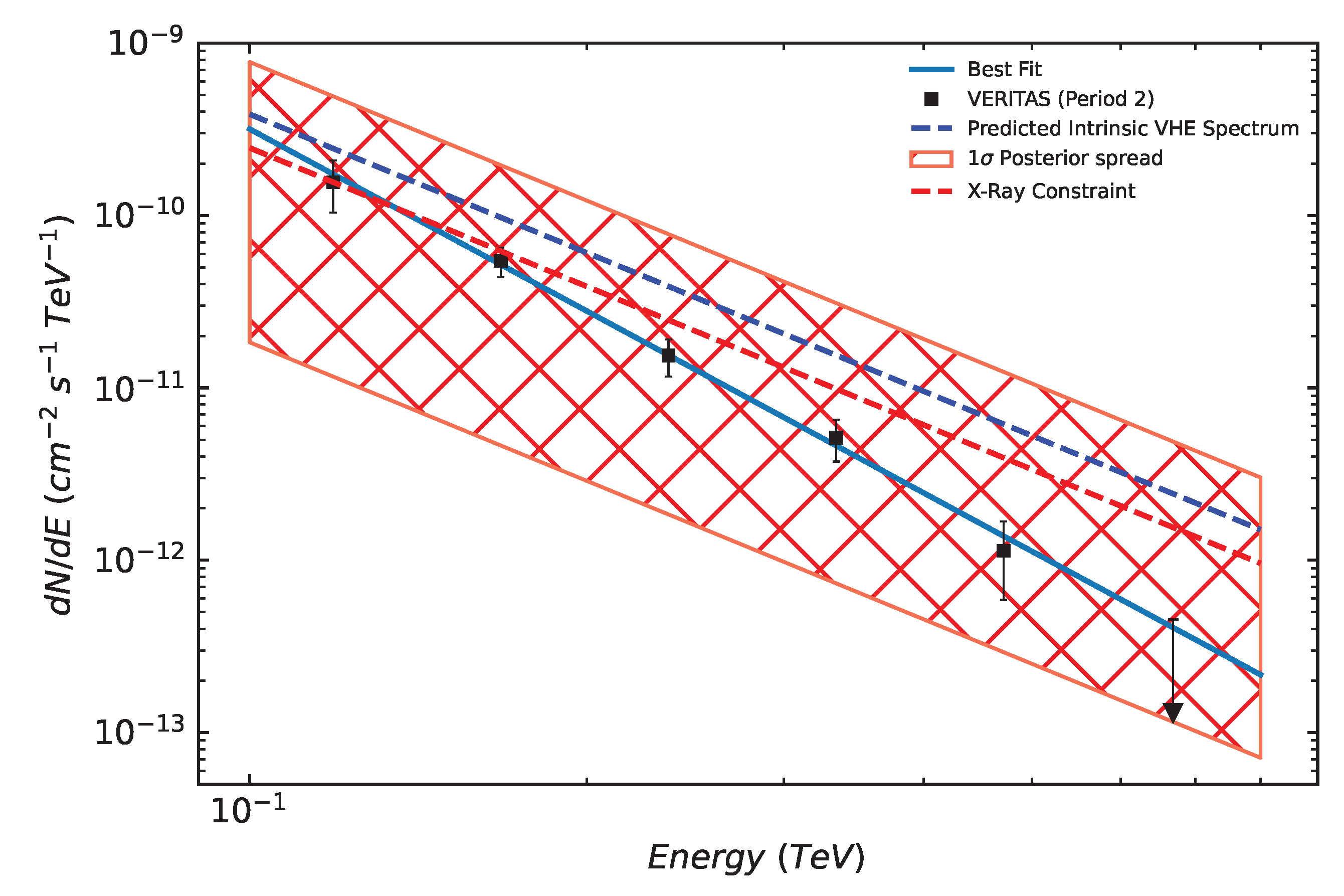 Preprints 112193 g004