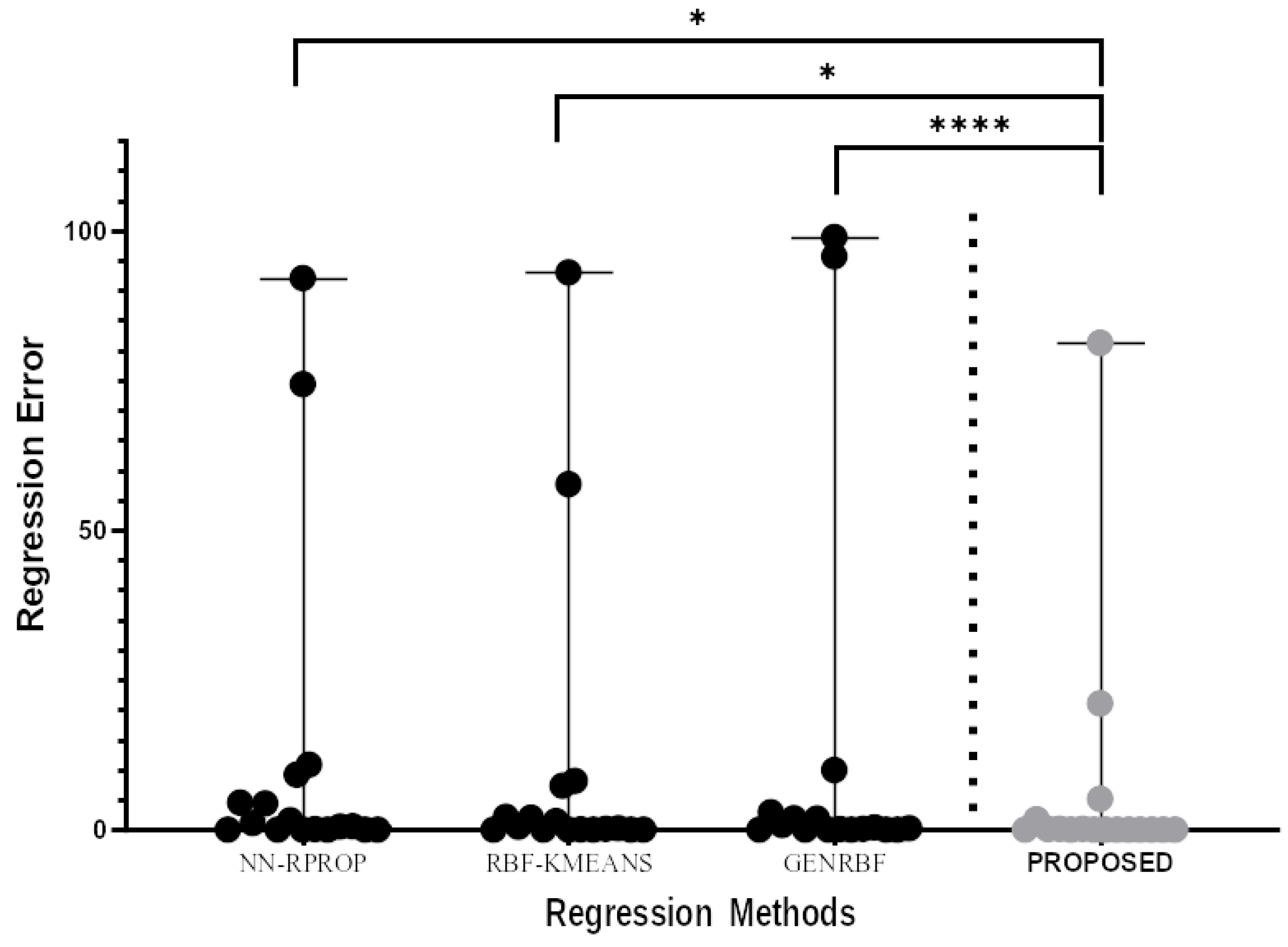 Preprints 85744 g005