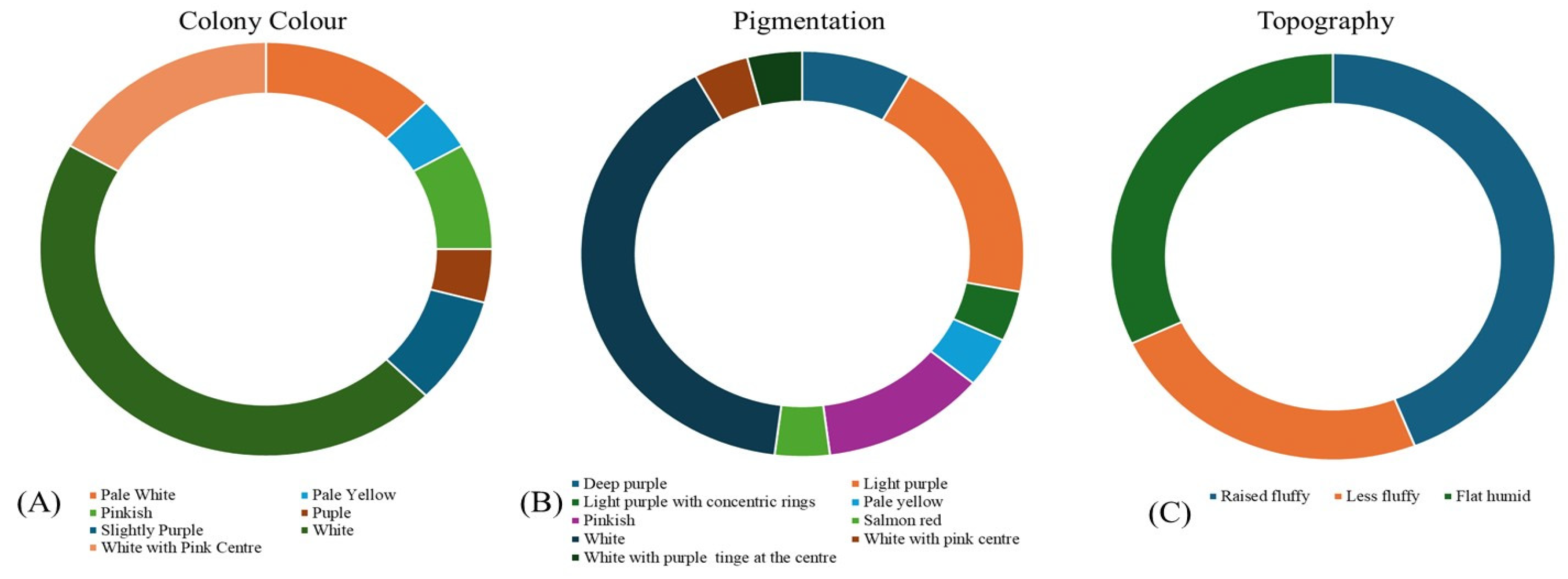 Preprints 118295 g002