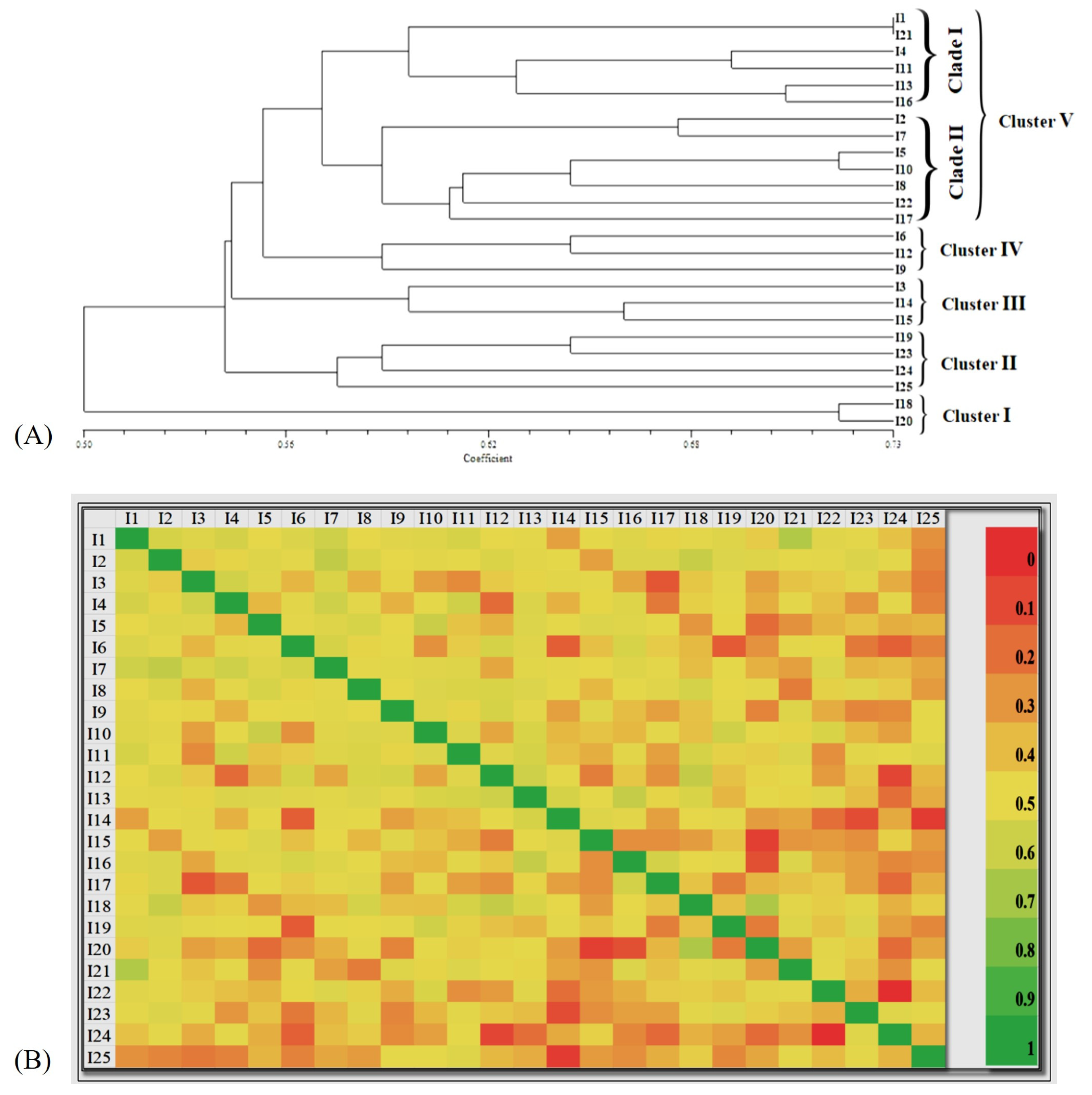 Preprints 118295 g007