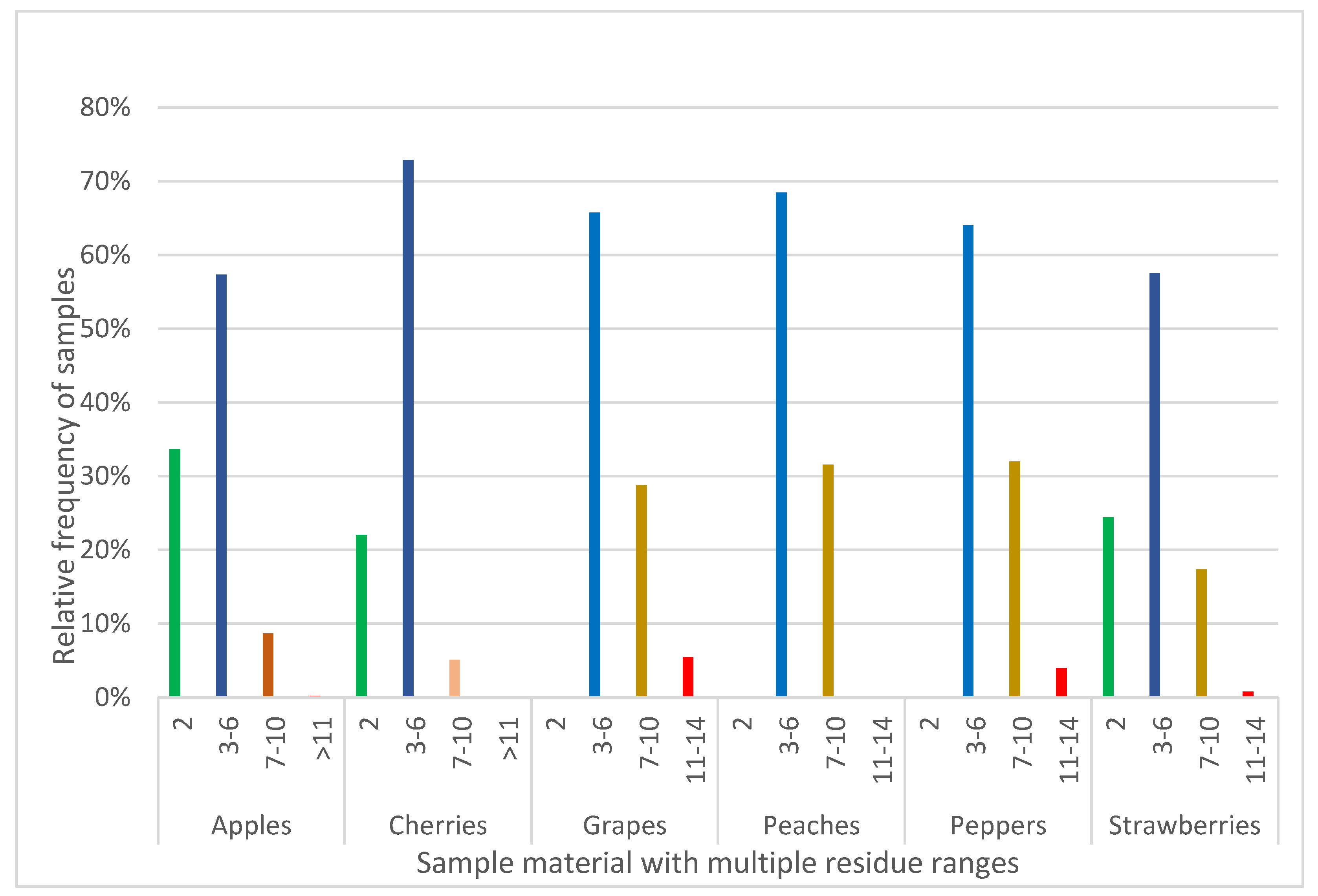 Preprints 82806 g001