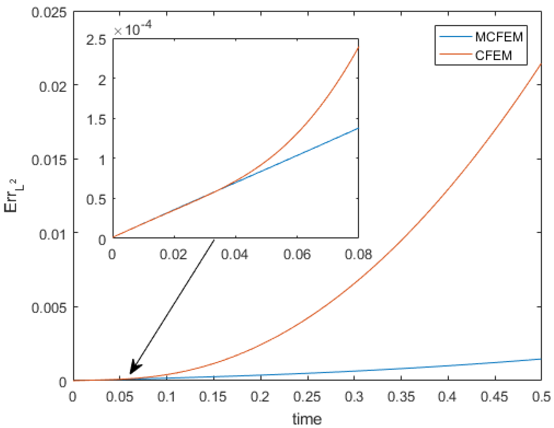 Preprints 90458 g003