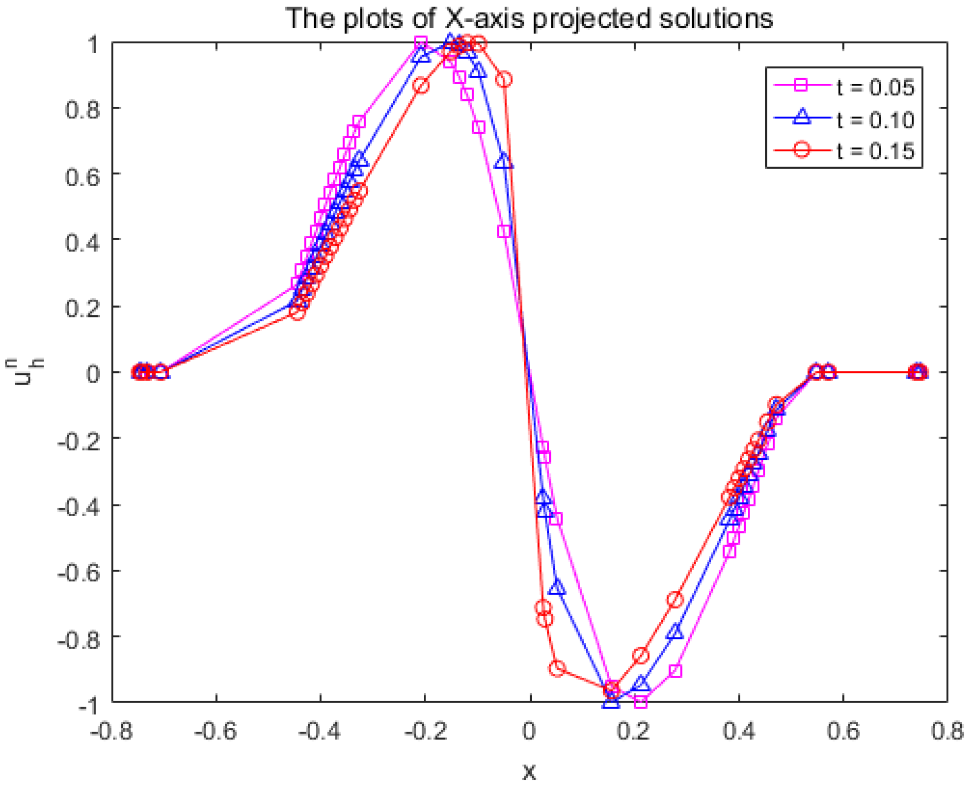 Preprints 90458 g009