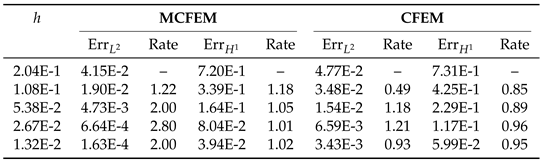 Preprints 90458 i003