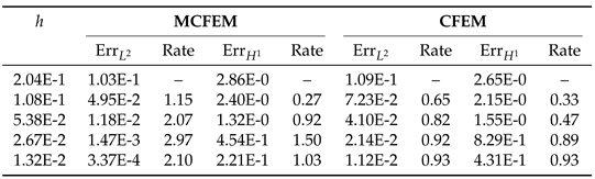 Preprints 90458 i004