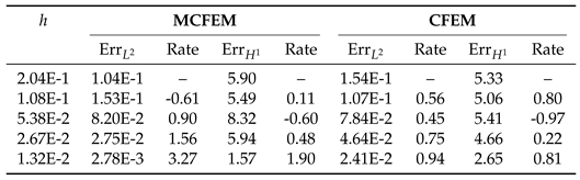 Preprints 90458 i005