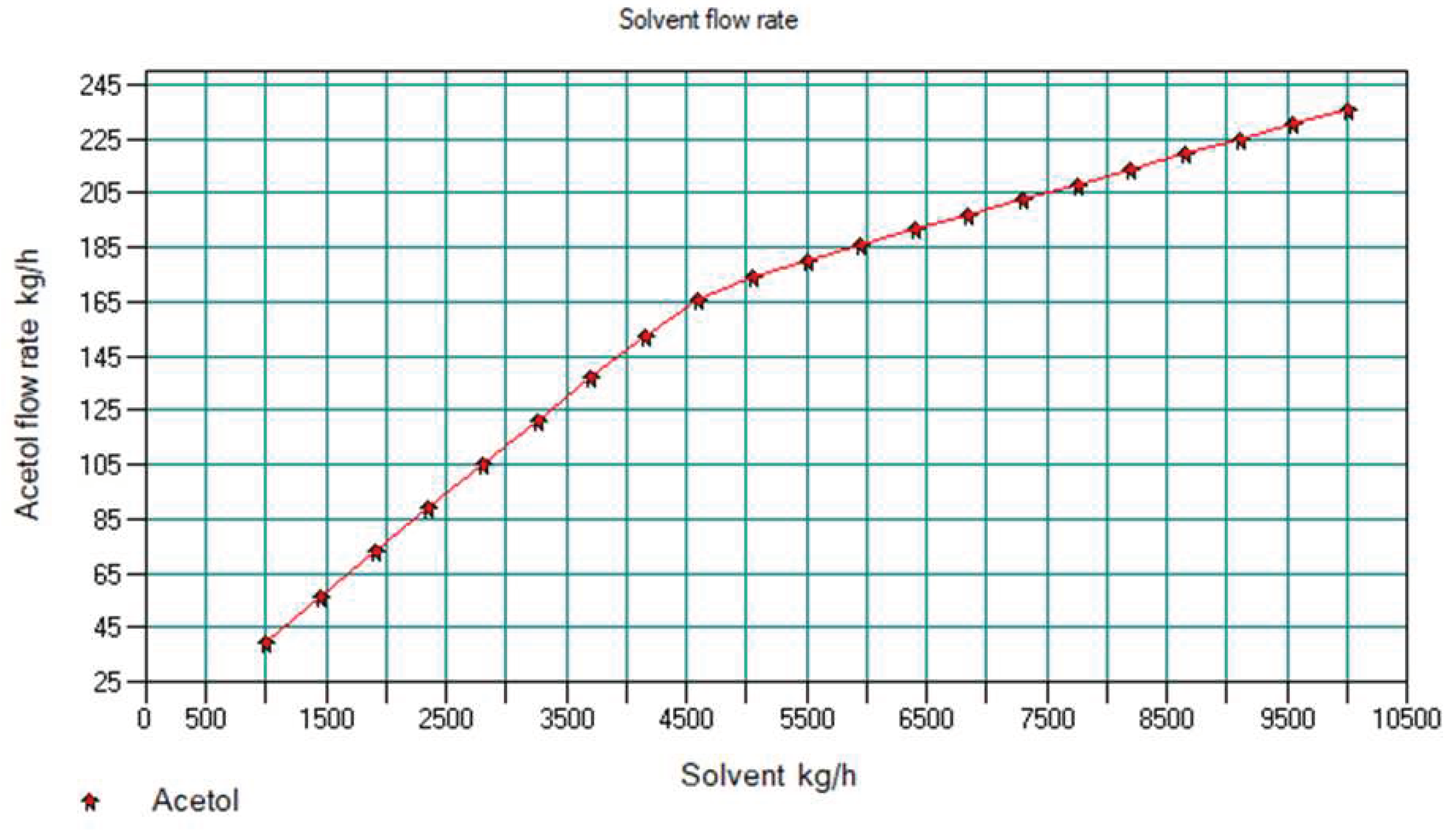 Preprints 88486 g003