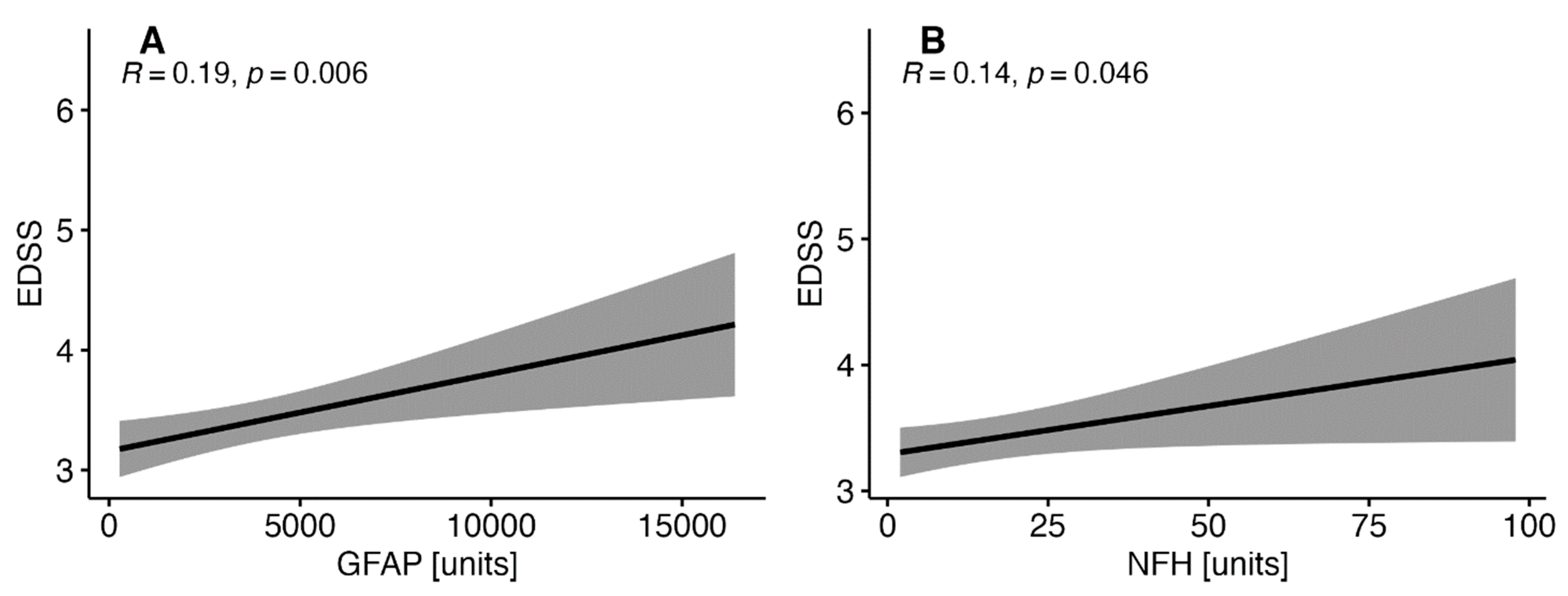 Preprints 113219 g002