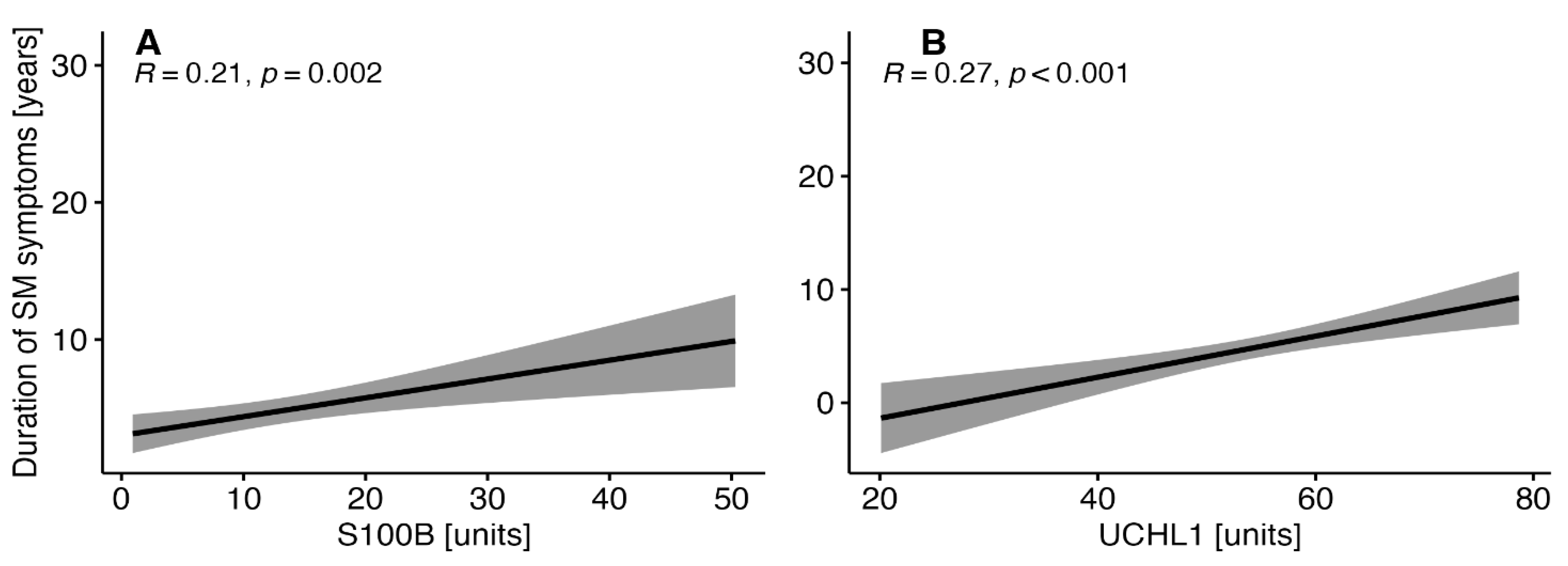 Preprints 113219 g003