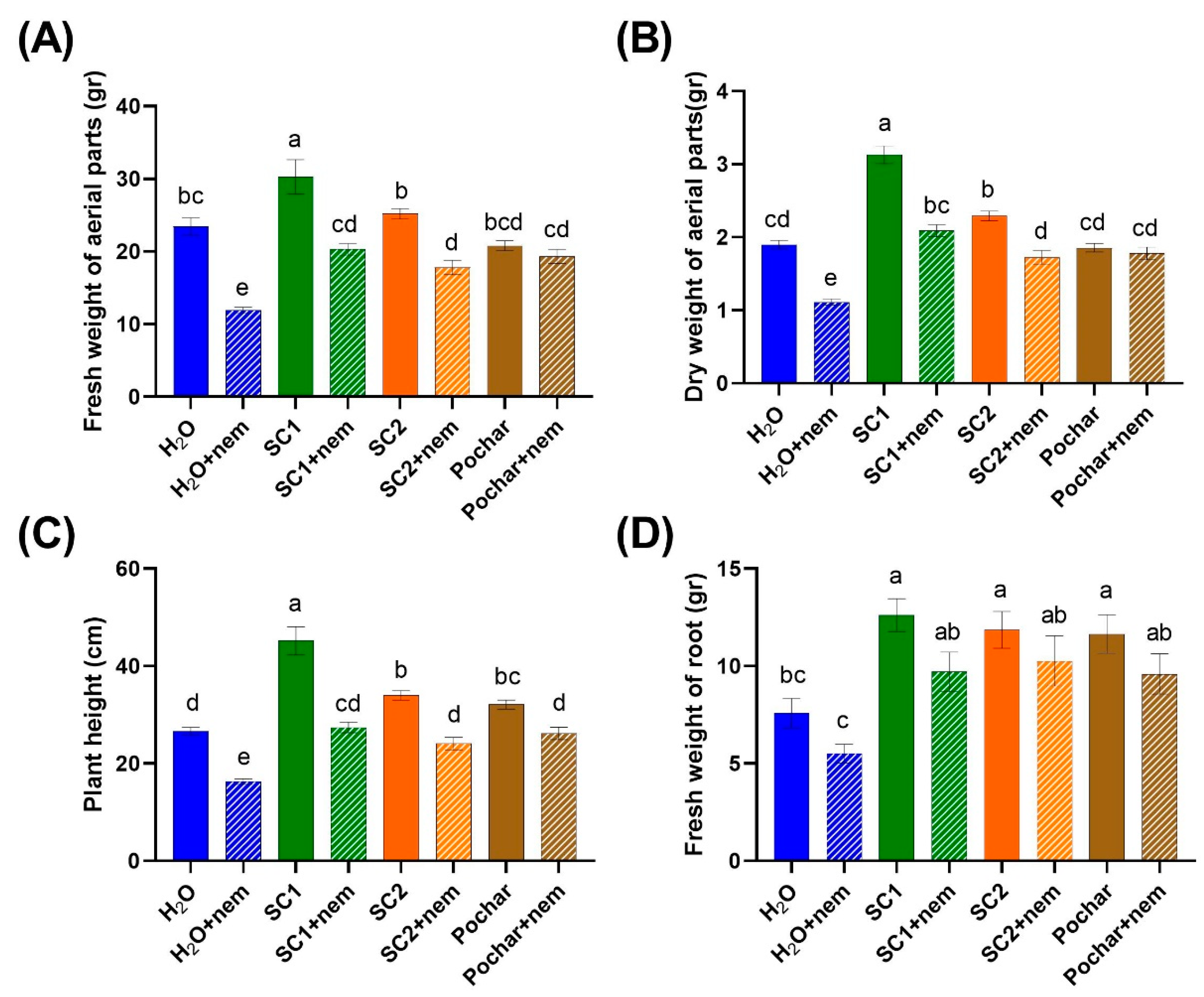 Preprints 100583 g001