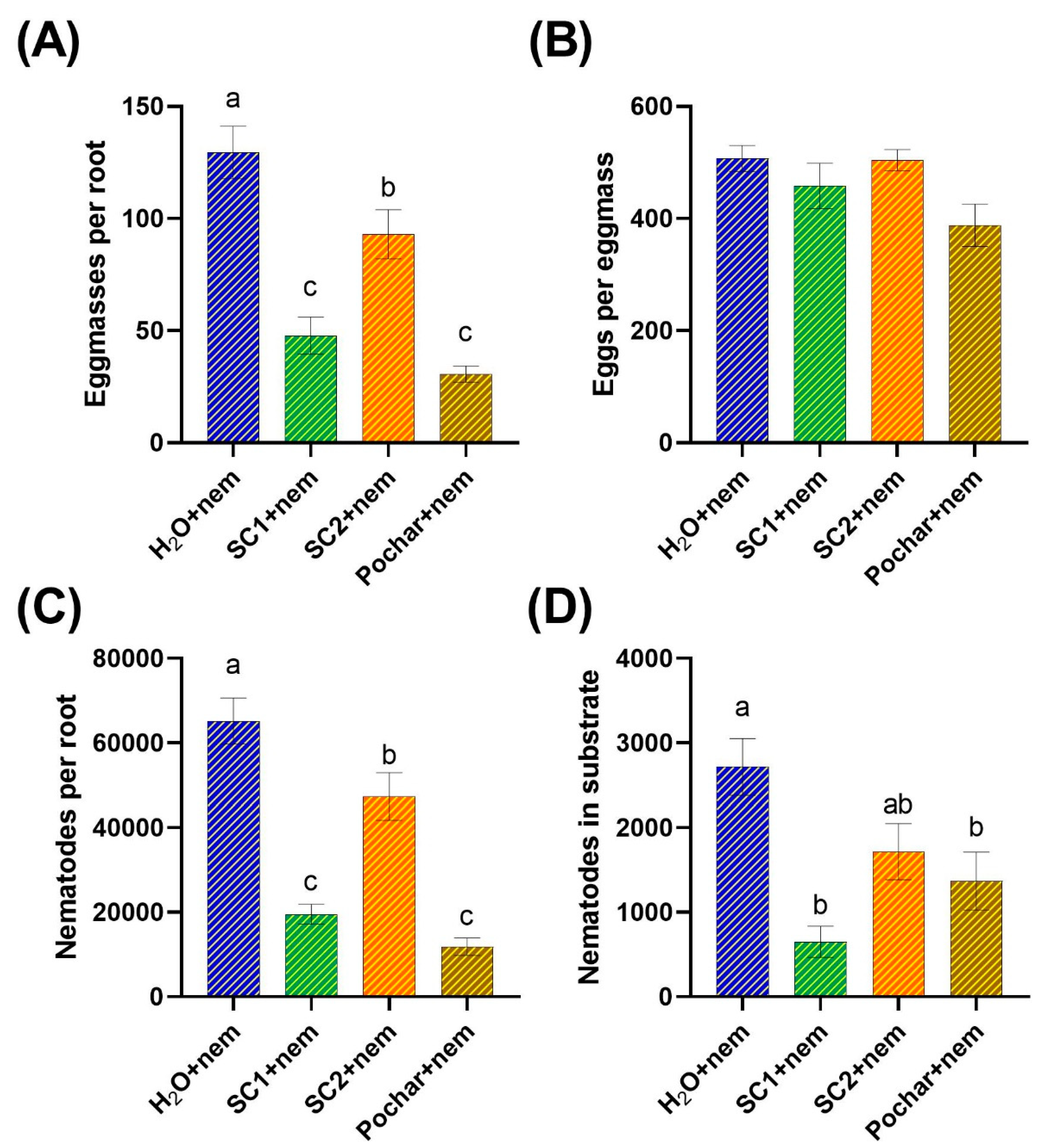 Preprints 100583 g002