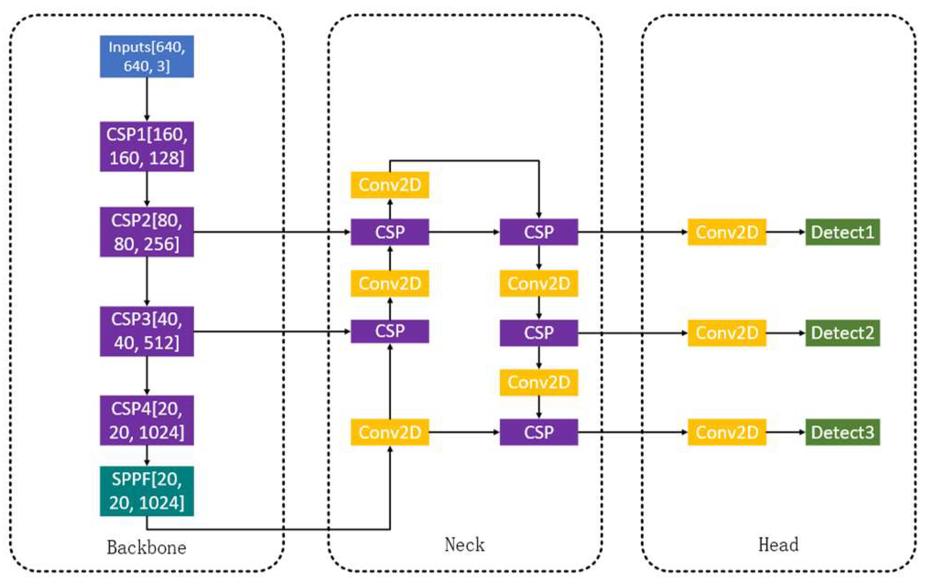 Preprints 116815 g001