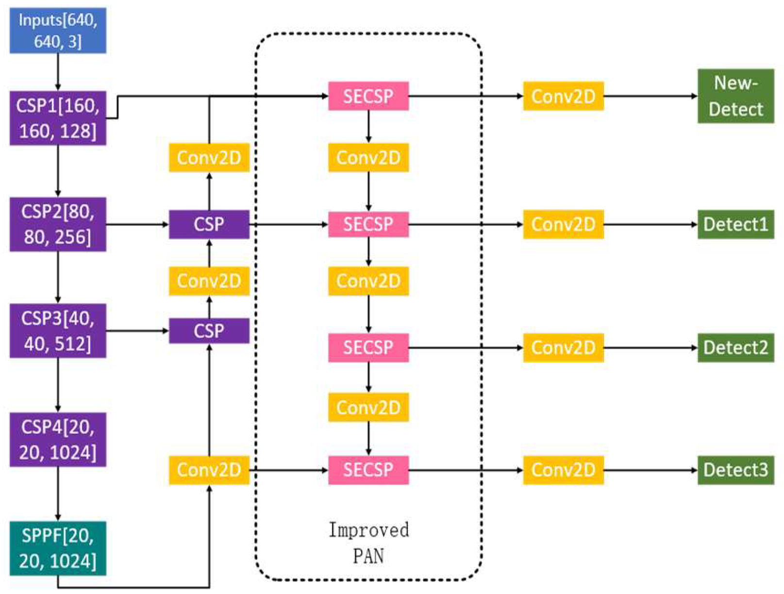 Preprints 116815 g004