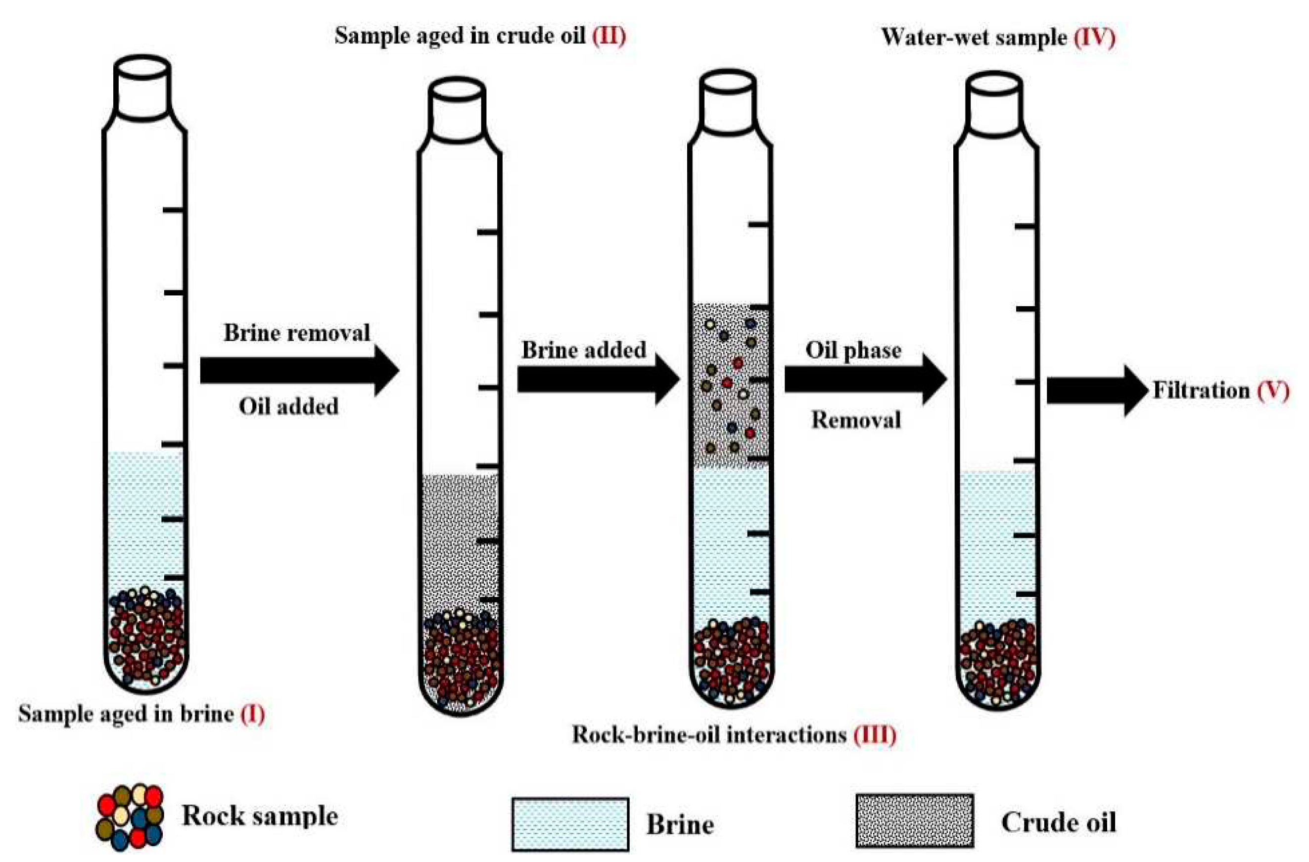 Preprints 91665 g001