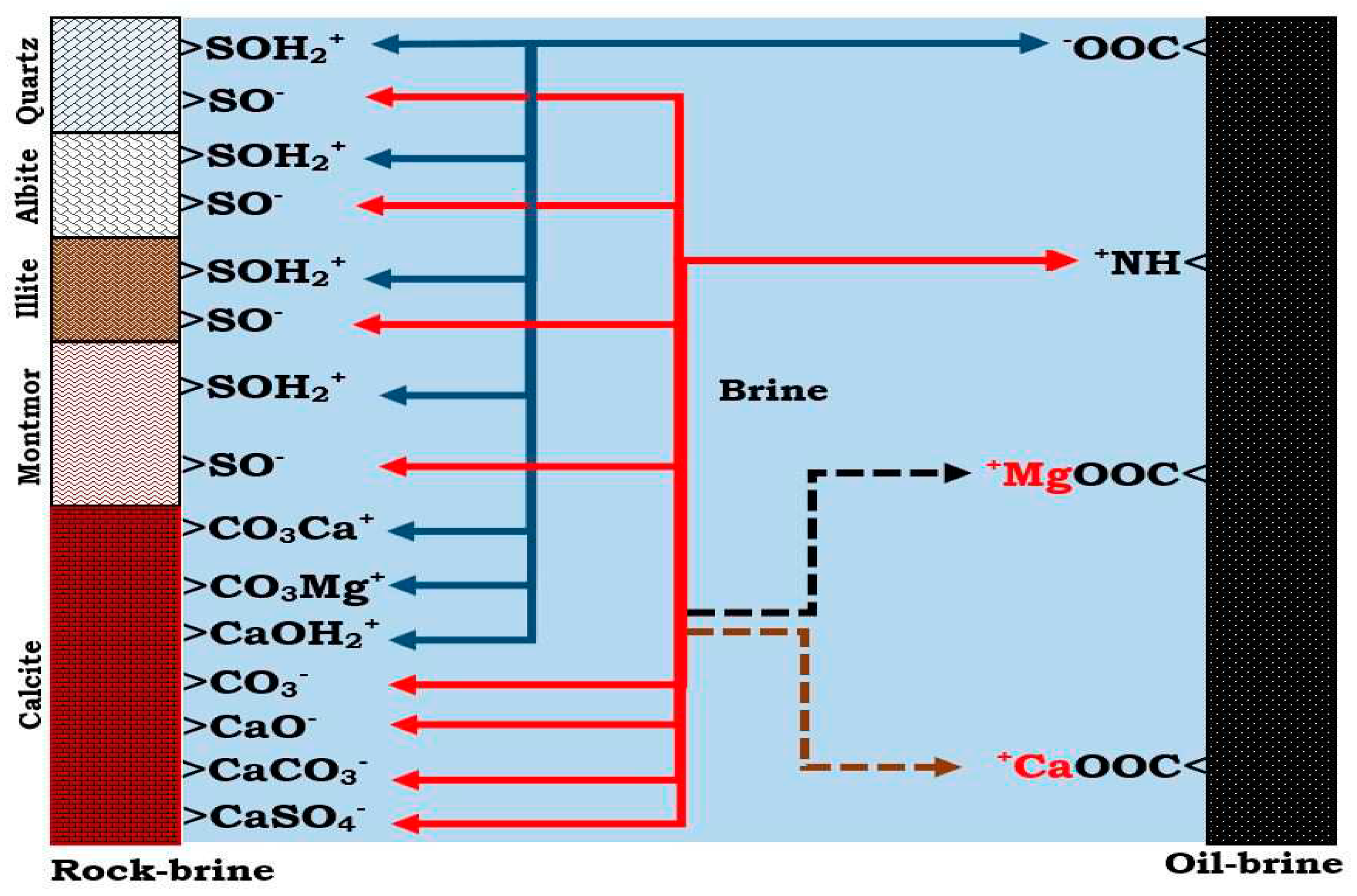 Preprints 91665 g002