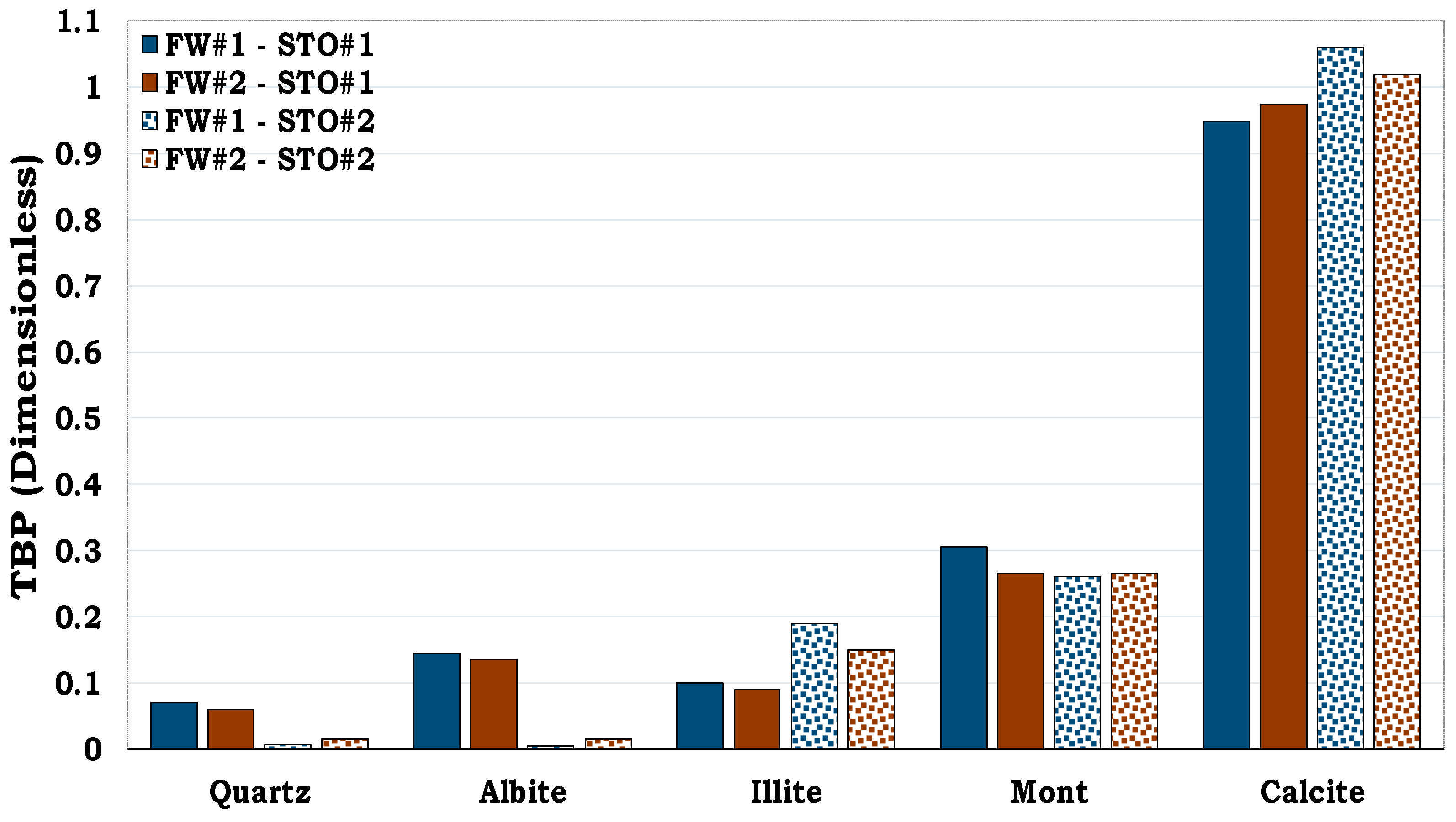 Preprints 91665 g004