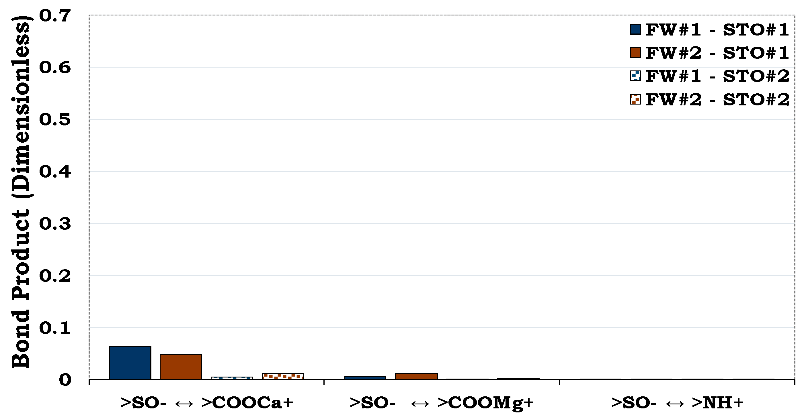 Preprints 91665 g005