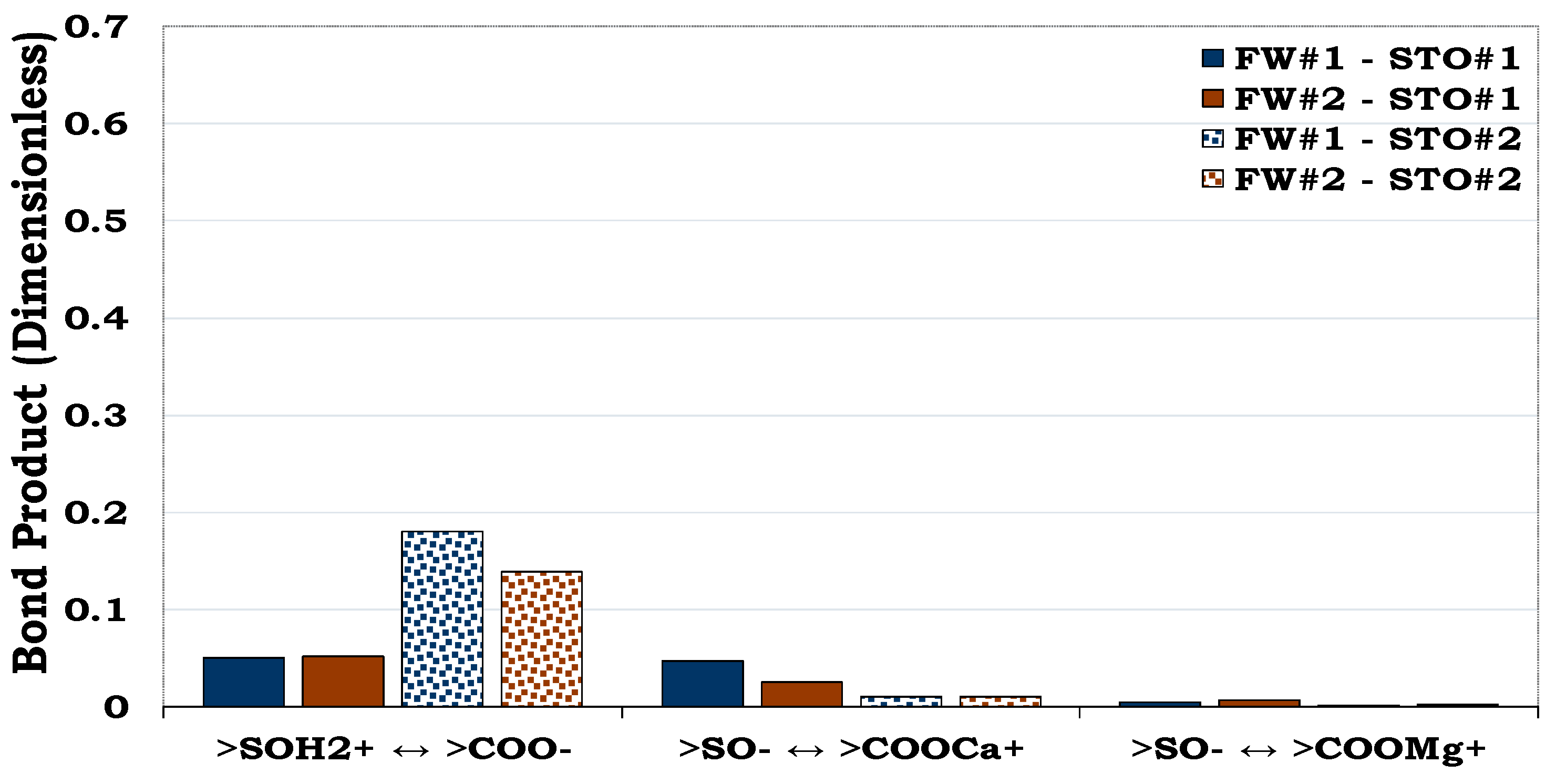 Preprints 91665 g007