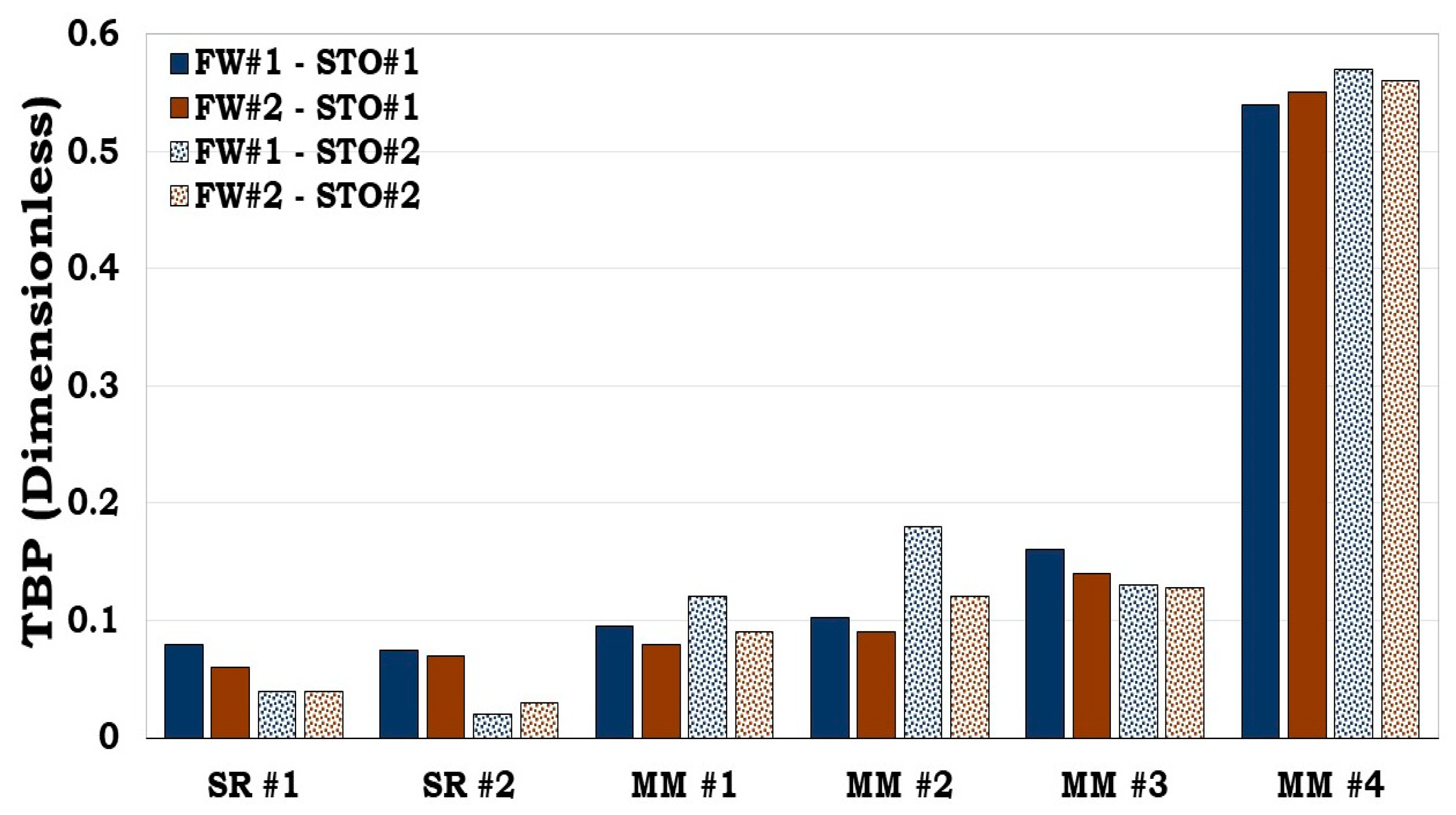 Preprints 91665 g011