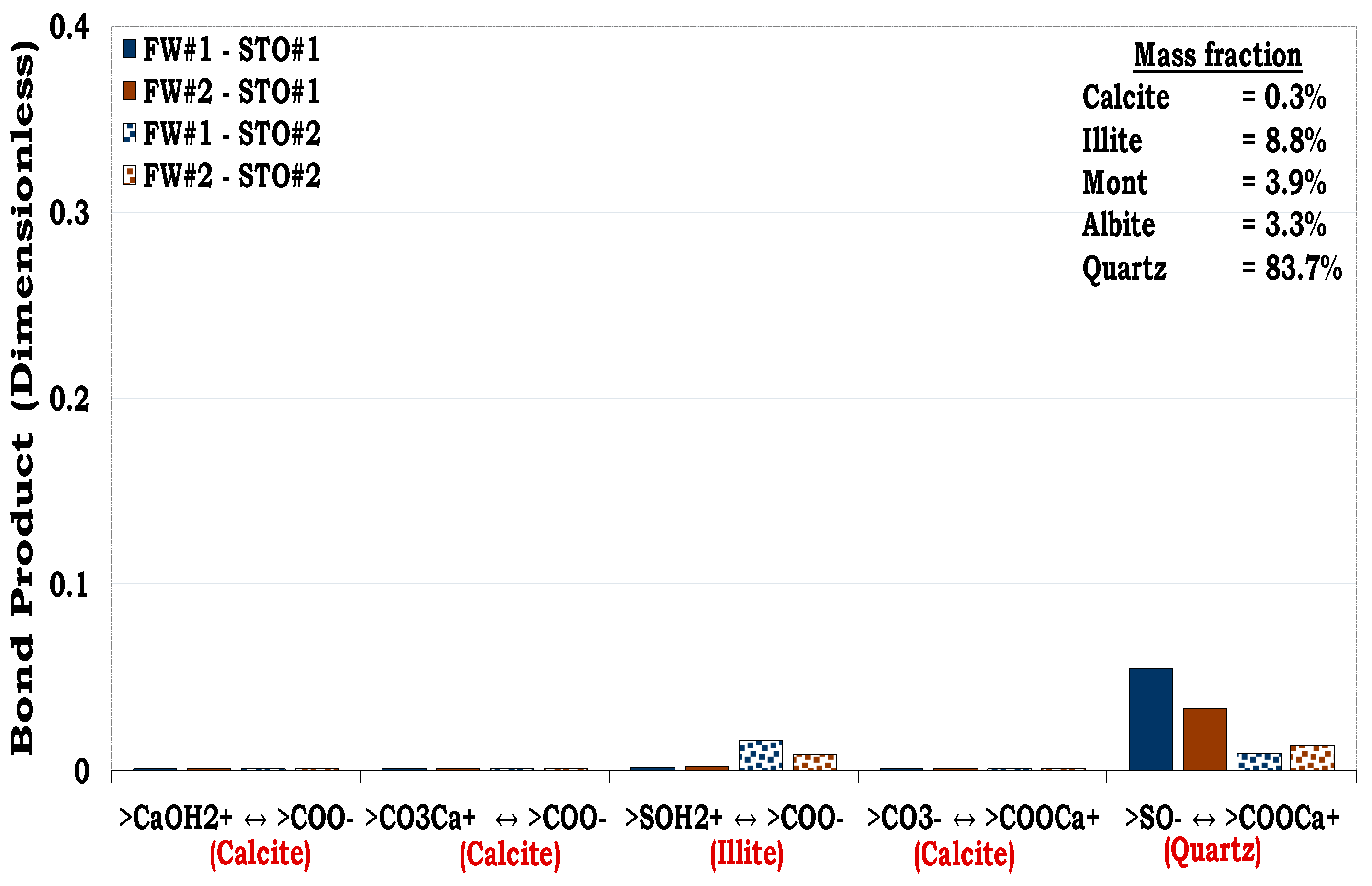 Preprints 91665 g012