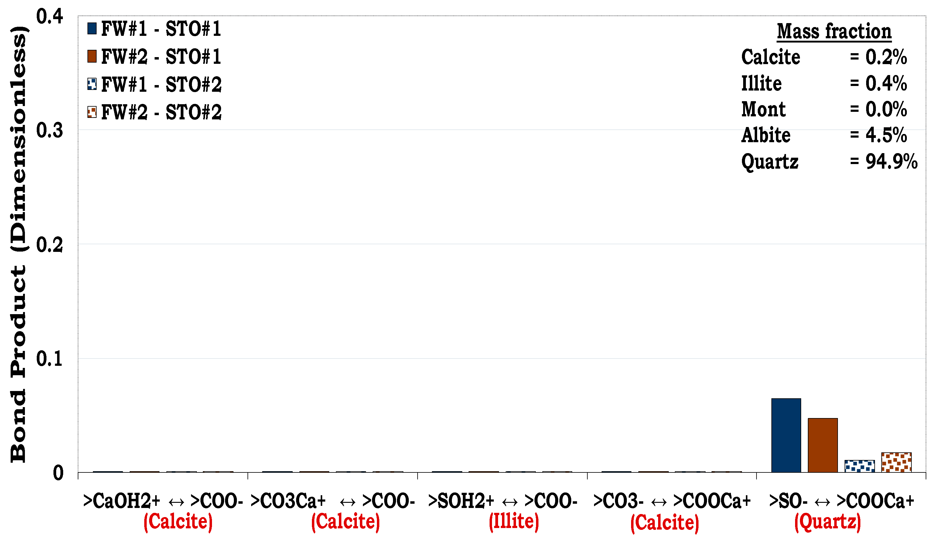 Preprints 91665 g013