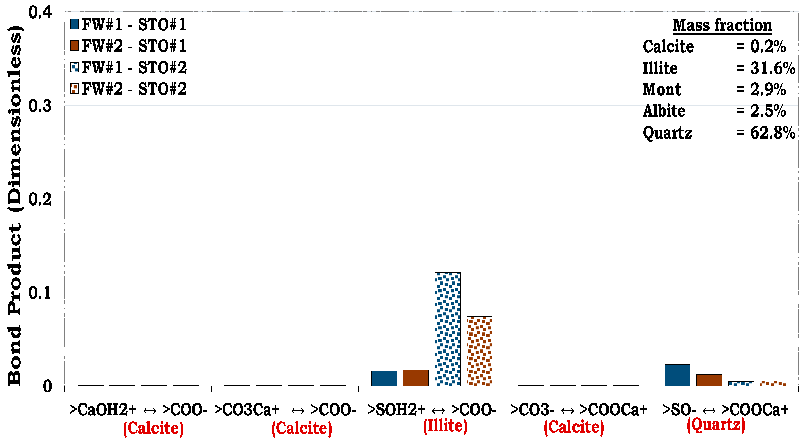 Preprints 91665 g014