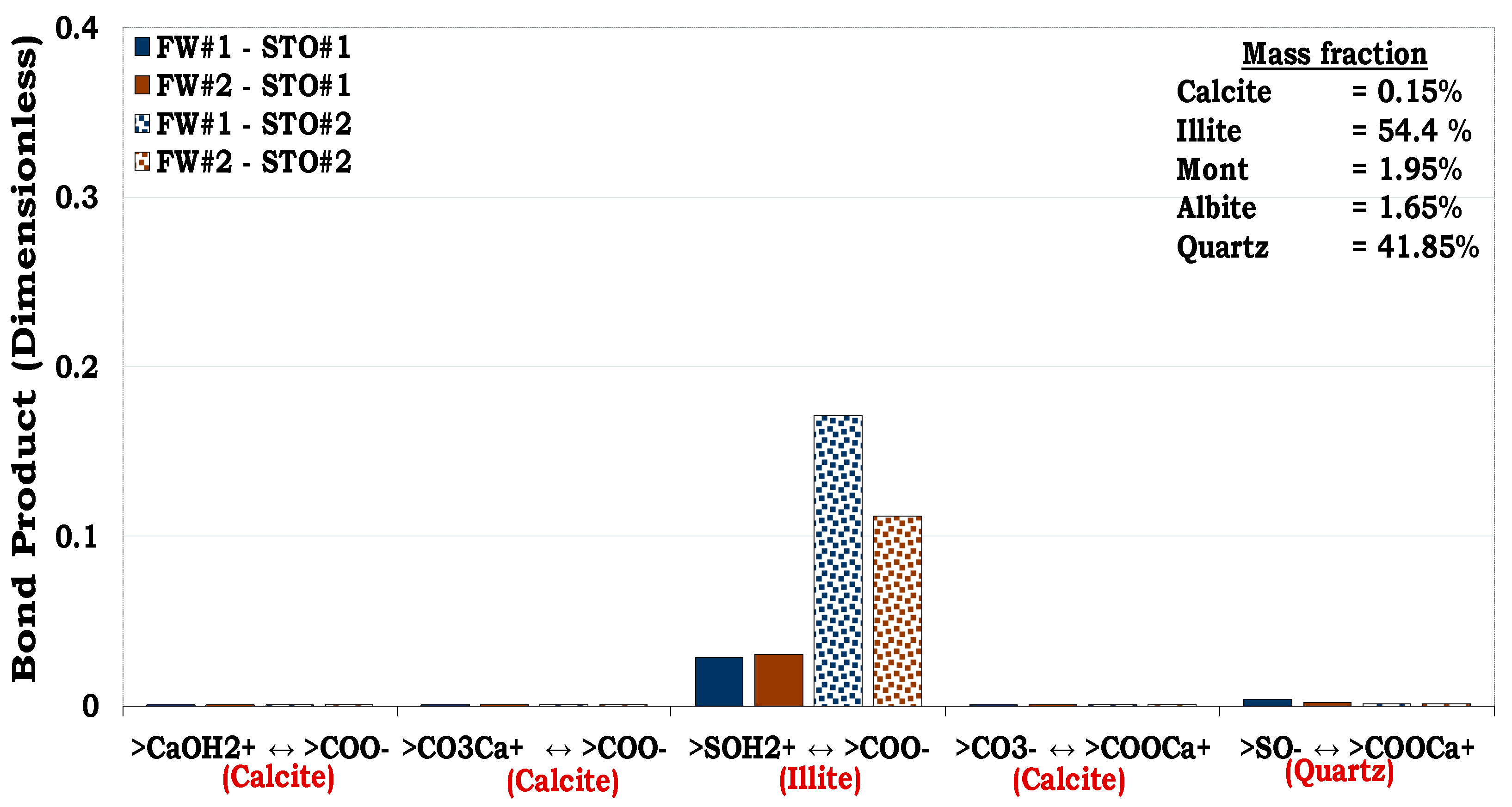 Preprints 91665 g015