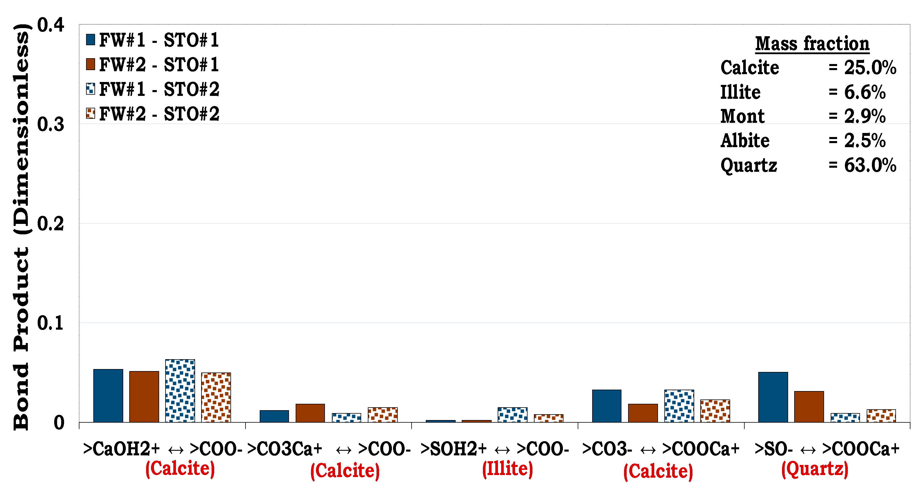 Preprints 91665 g016