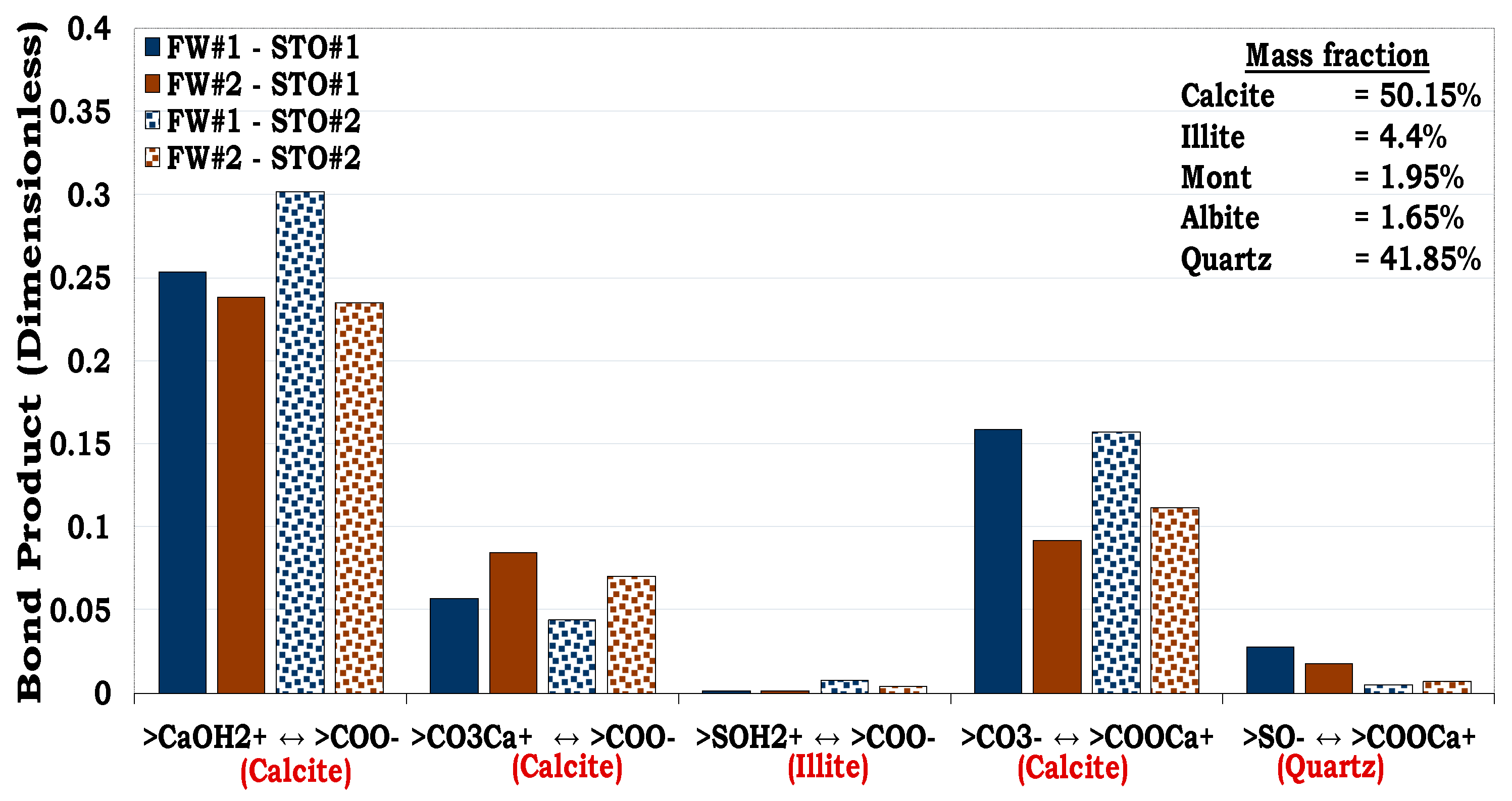 Preprints 91665 g017